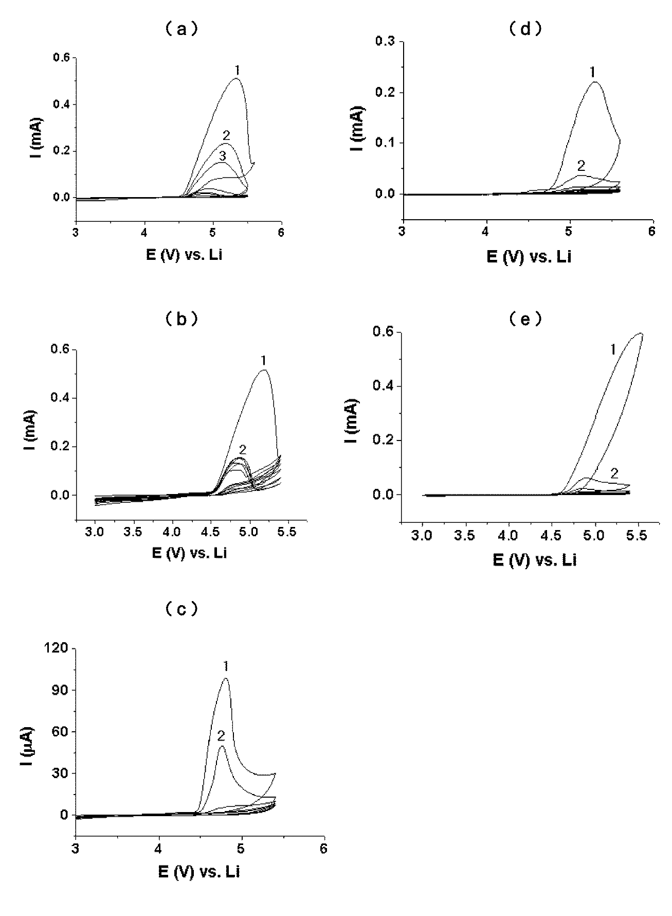 Figure 2012238595