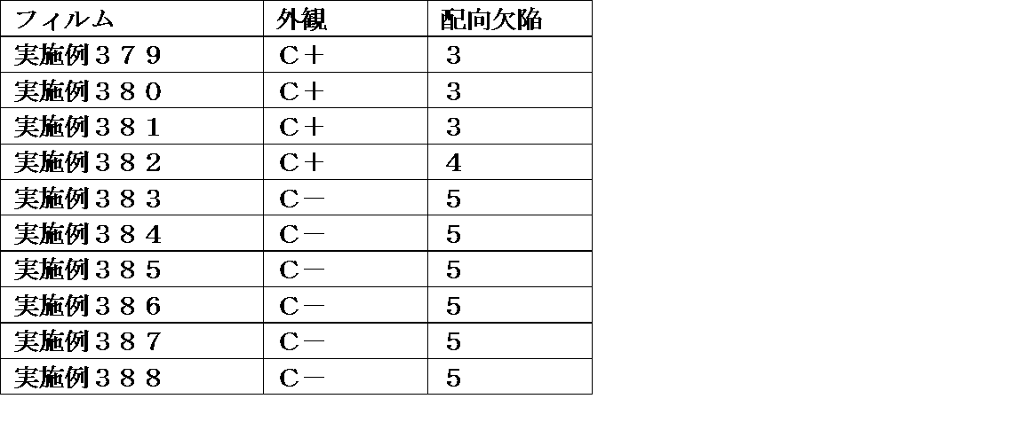 Figure JPOXMLDOC01-appb-T000395