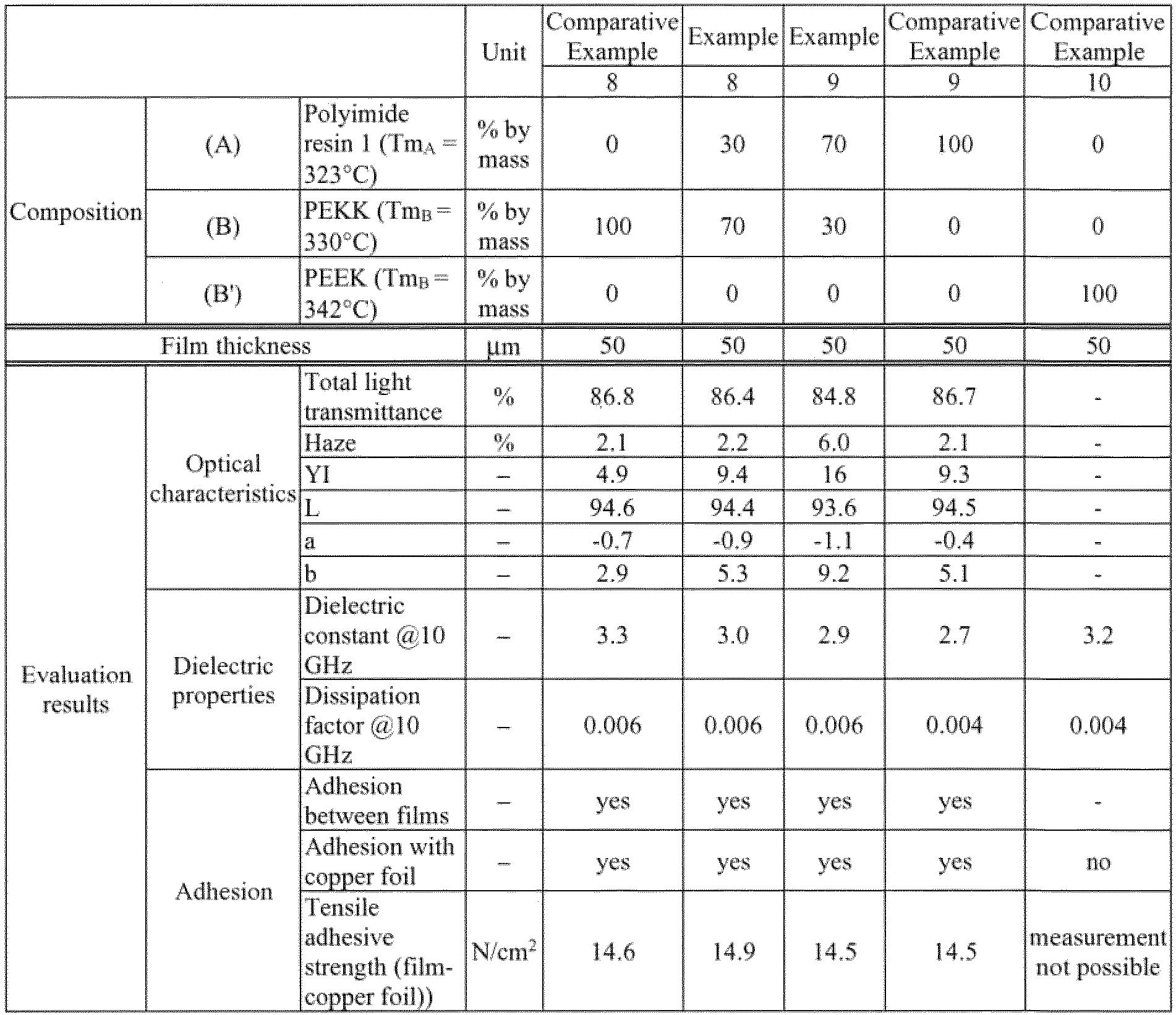 Figure imgb0018