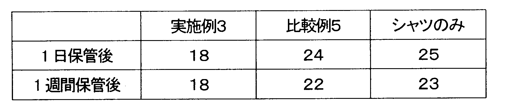 Figure JPOXMLDOC01-appb-T000002