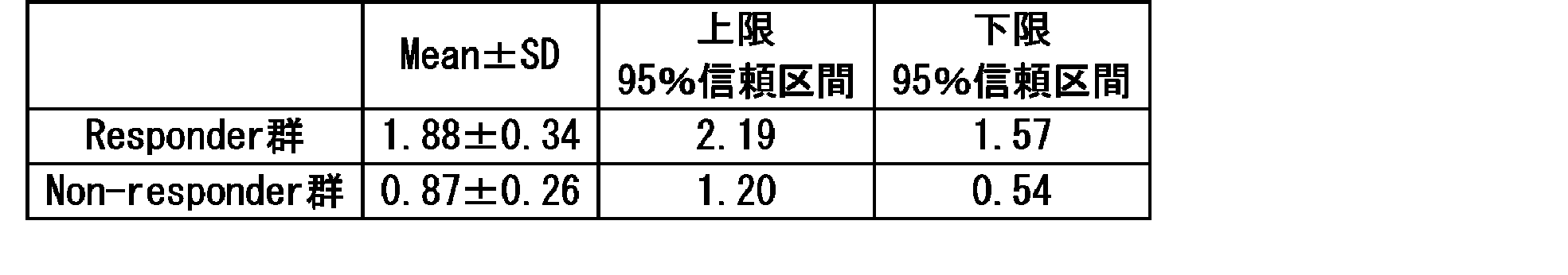 Figure JPOXMLDOC01-appb-T000010