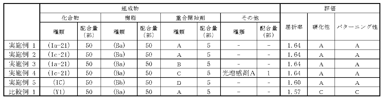 Figure JPOXMLDOC01-appb-T000054