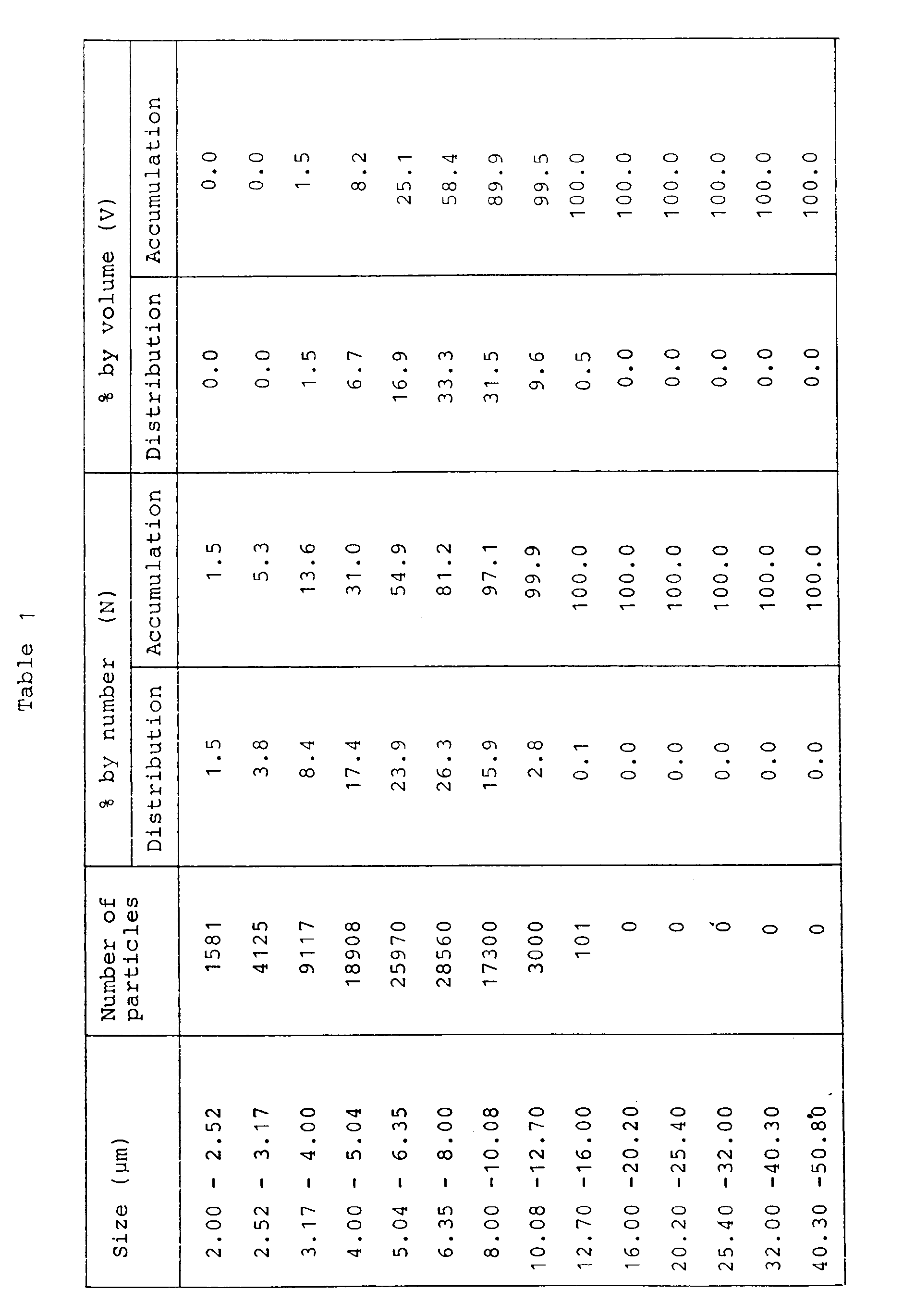 Figure imgb0011