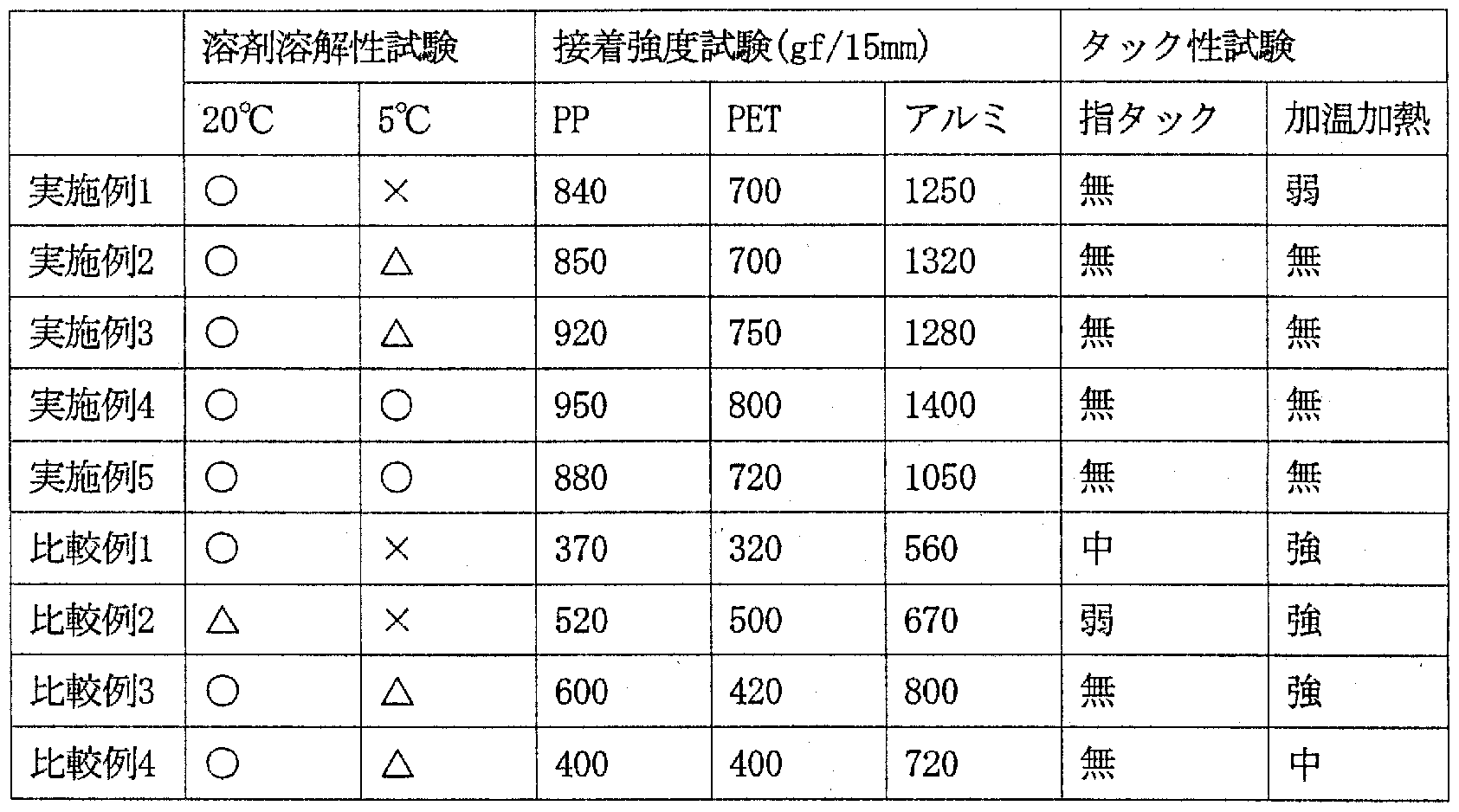 Figure imgf000025_0001