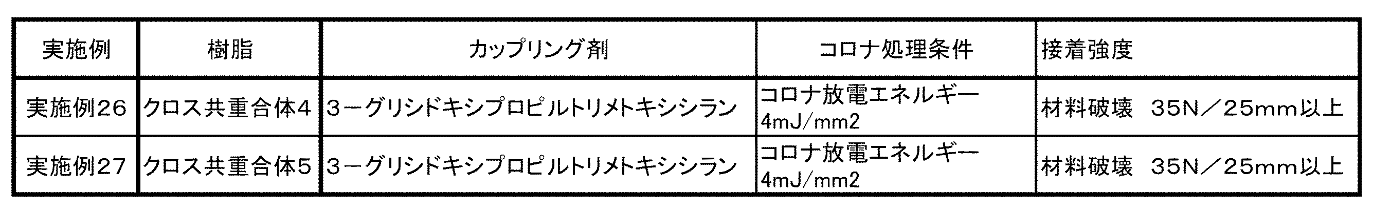 Figure JPOXMLDOC01-appb-T000005