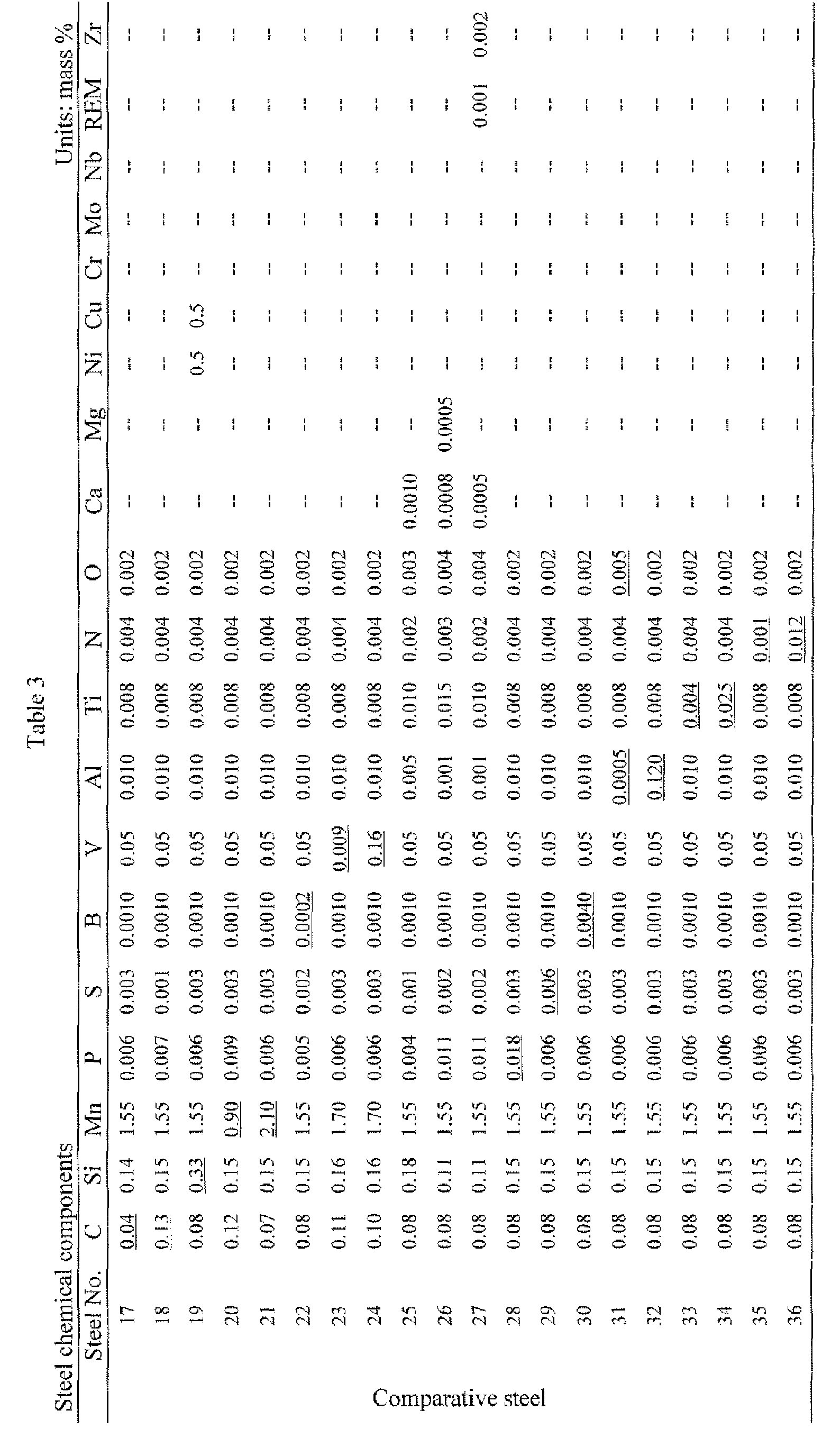 Figure imgb0029