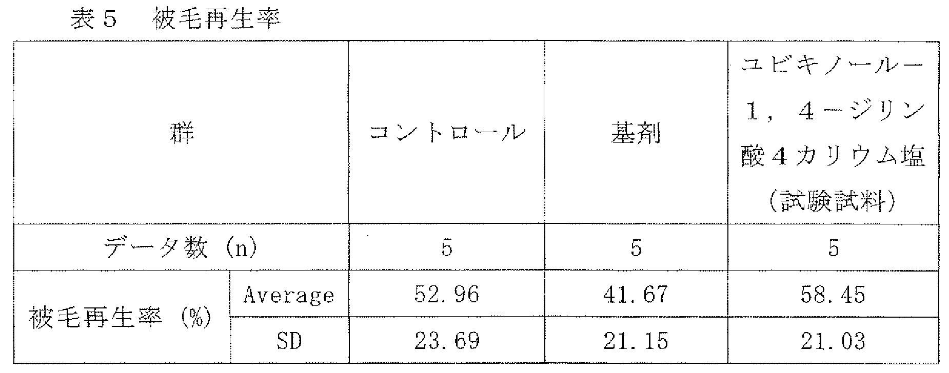 Figure JPOXMLDOC01-appb-T000008