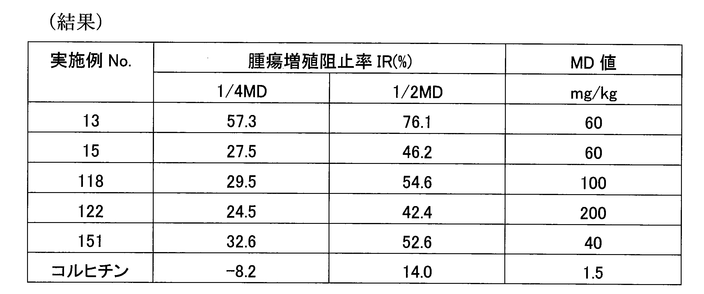 Figure JPOXMLDOC01-appb-T000007