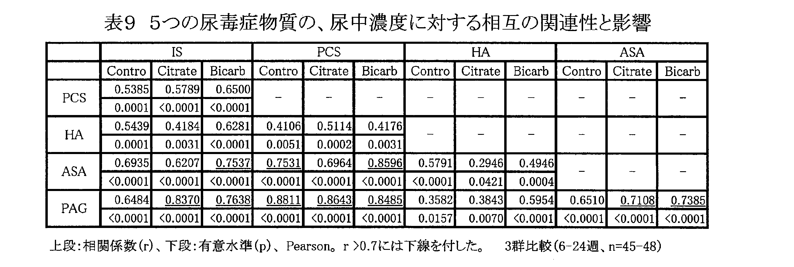 Figure JPOXMLDOC01-appb-T000035