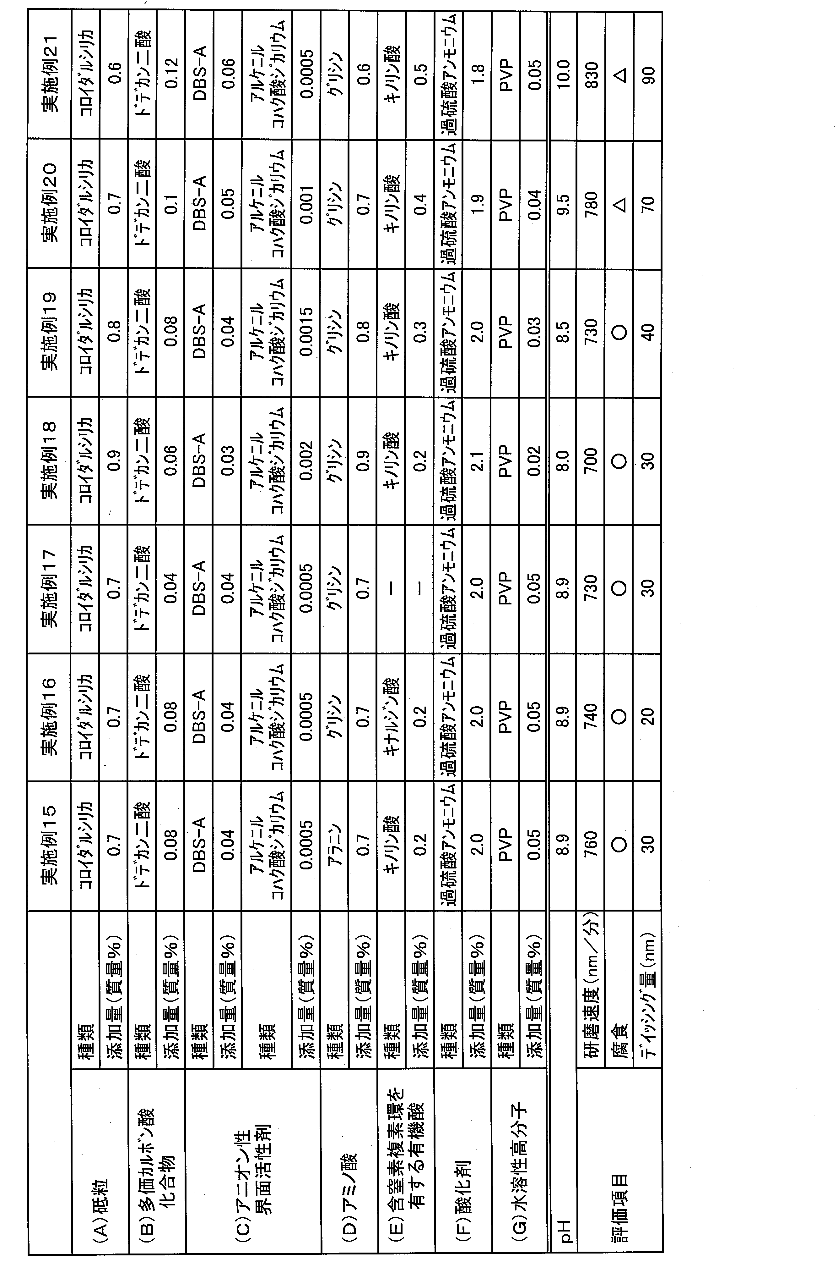 Figure JPOXMLDOC01-appb-T000005