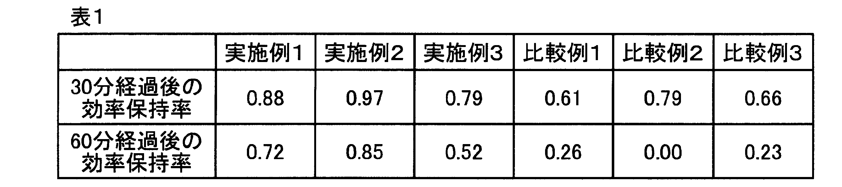 Figure JPOXMLDOC01-appb-T000007