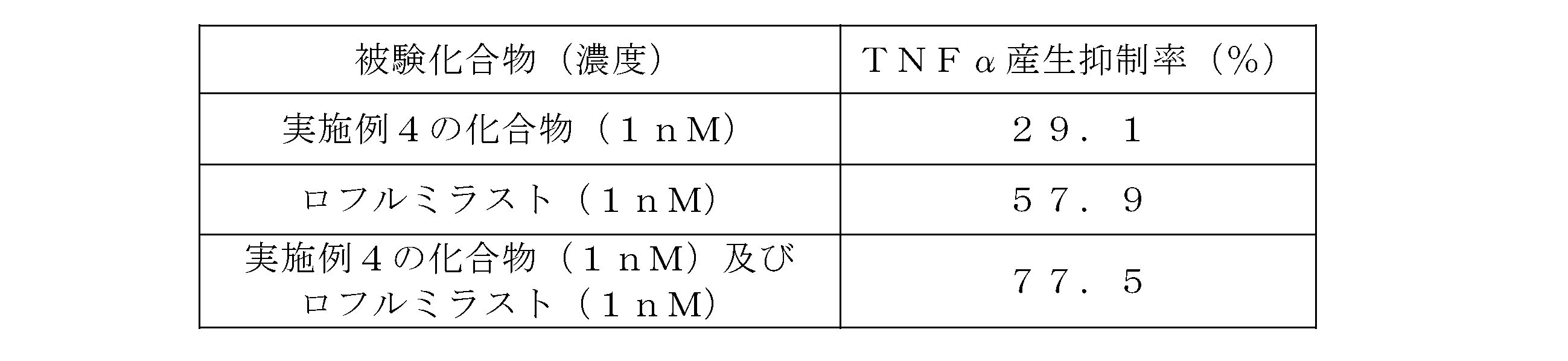 Figure JPOXMLDOC01-appb-T000007
