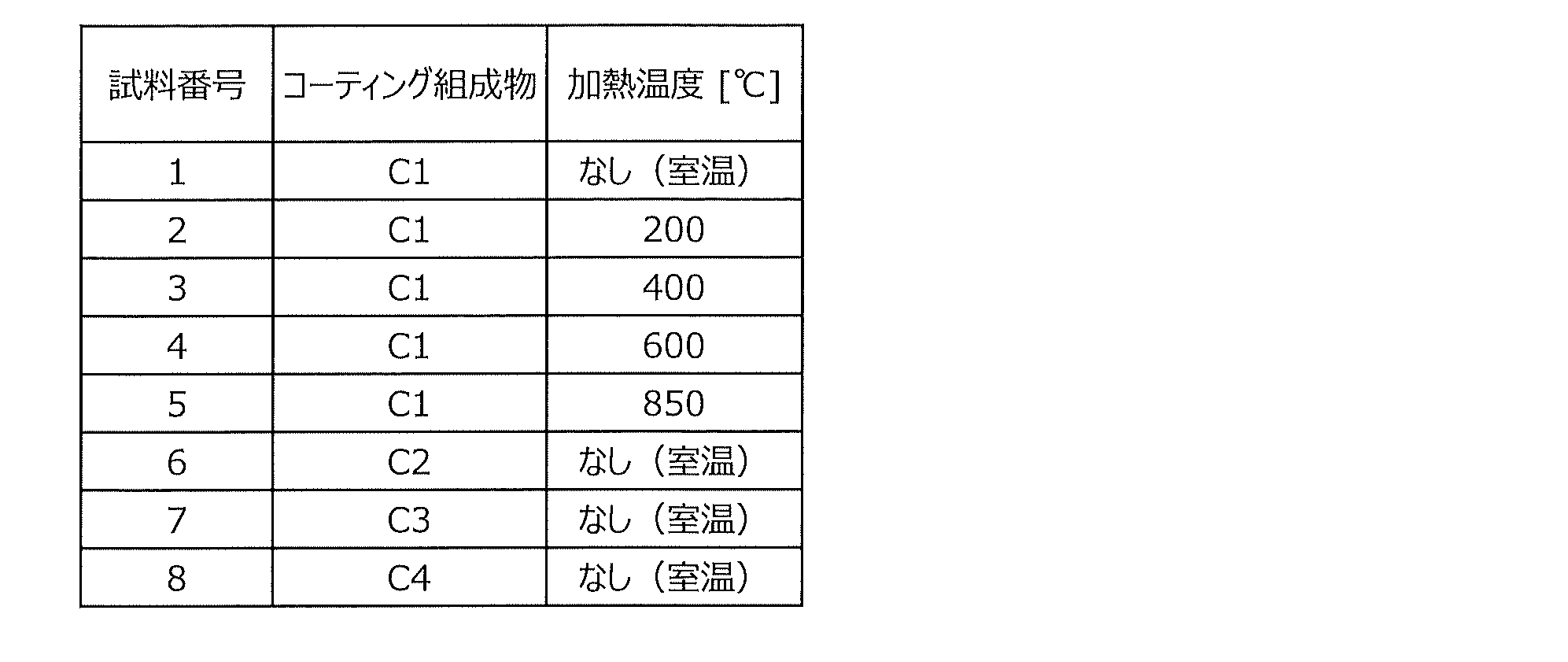 Figure JPOXMLDOC01-appb-T000002