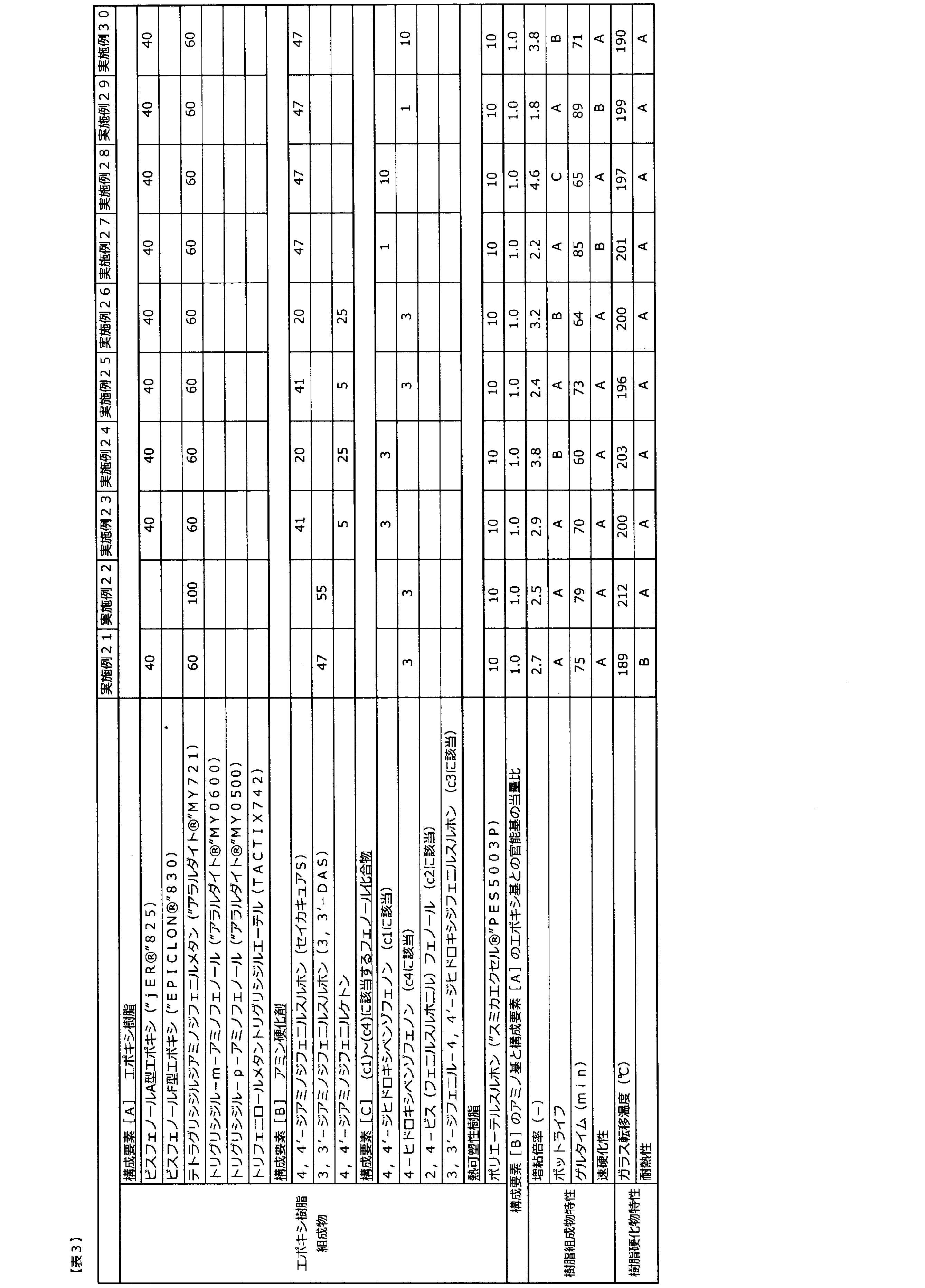 Figure JPOXMLDOC01-appb-T000003