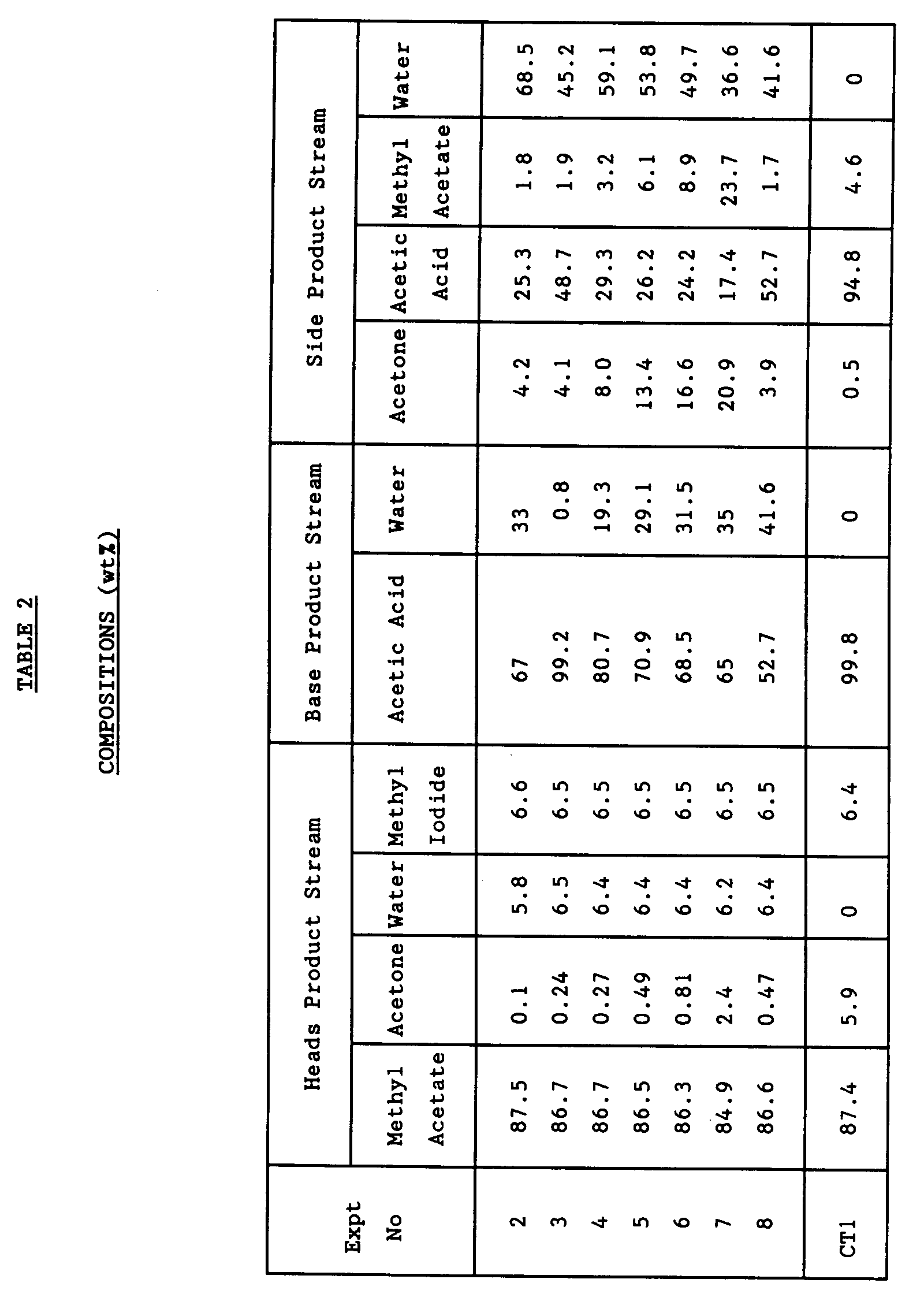Figure imgb0002