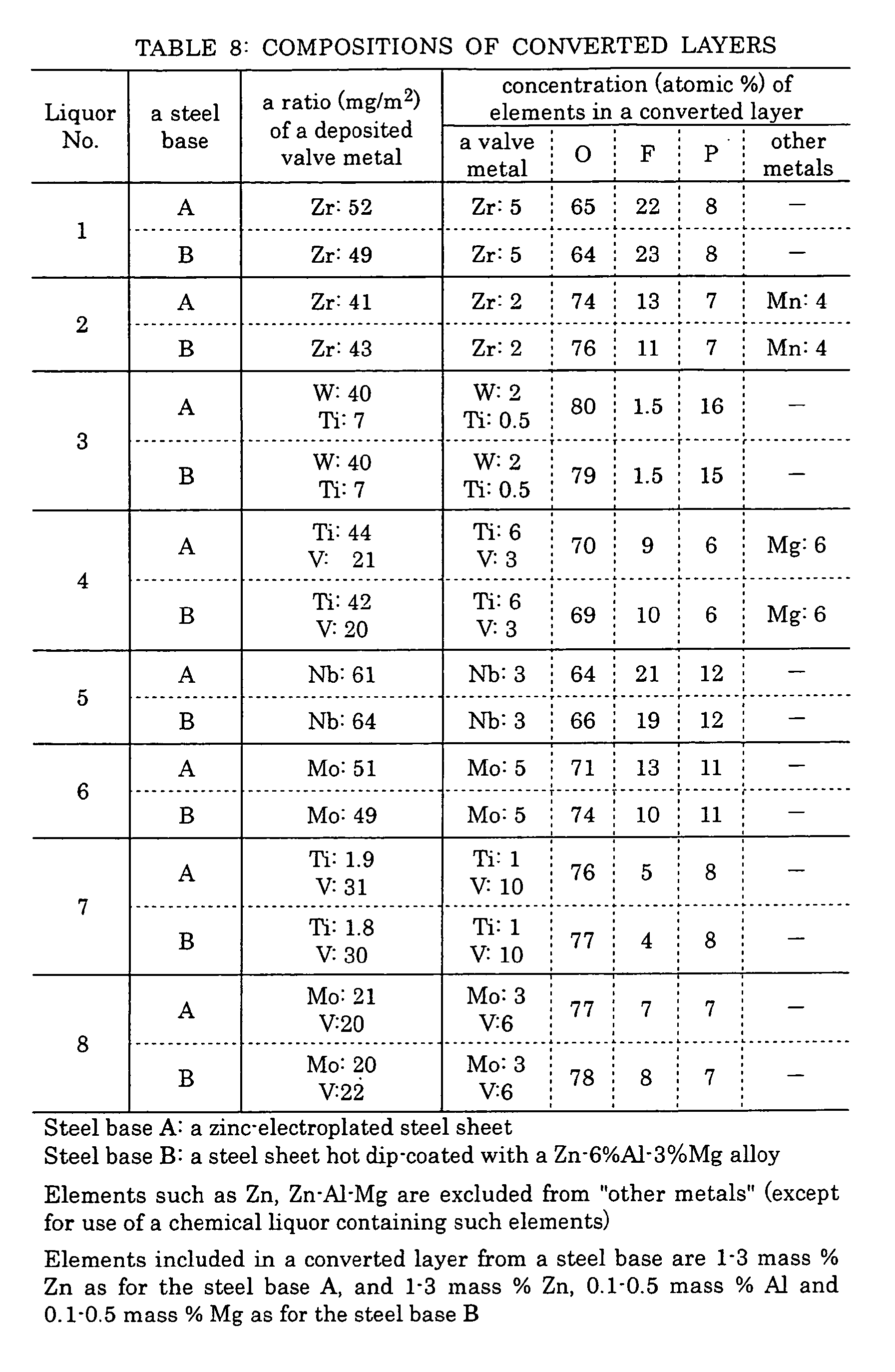 Figure 00290001
