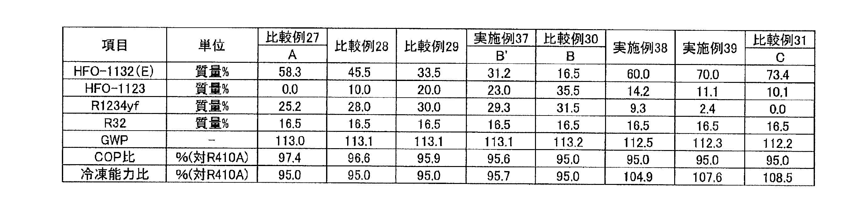 Figure JPOXMLDOC01-appb-T000010