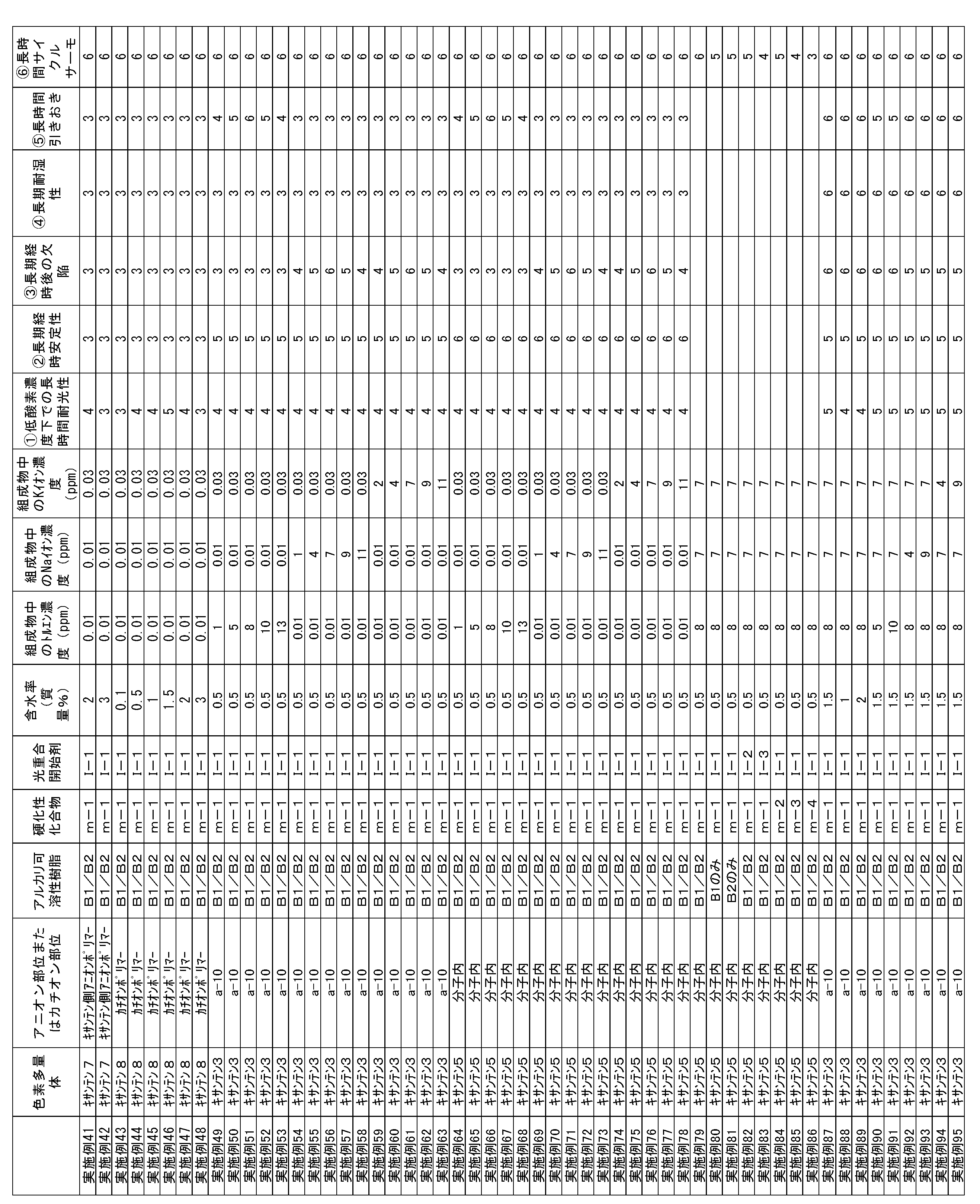 Figure JPOXMLDOC01-appb-T000065