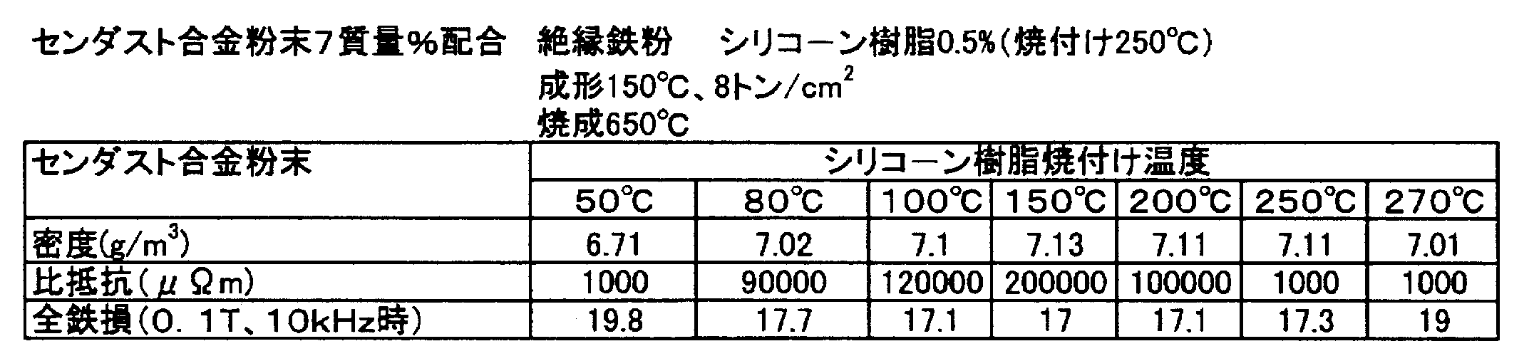 Figure JPOXMLDOC01-appb-T000004
