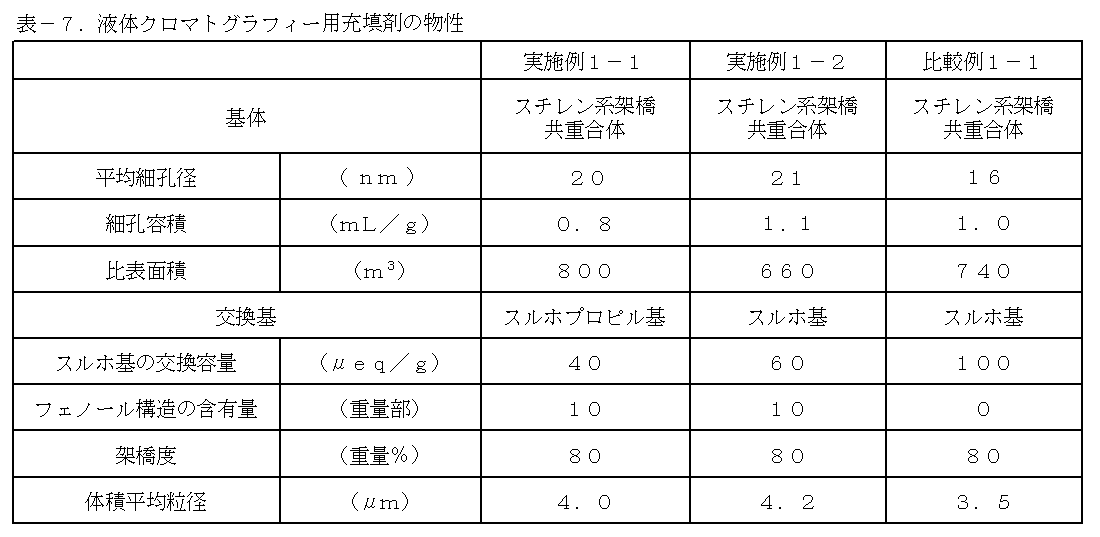Figure JPOXMLDOC01-appb-T000007