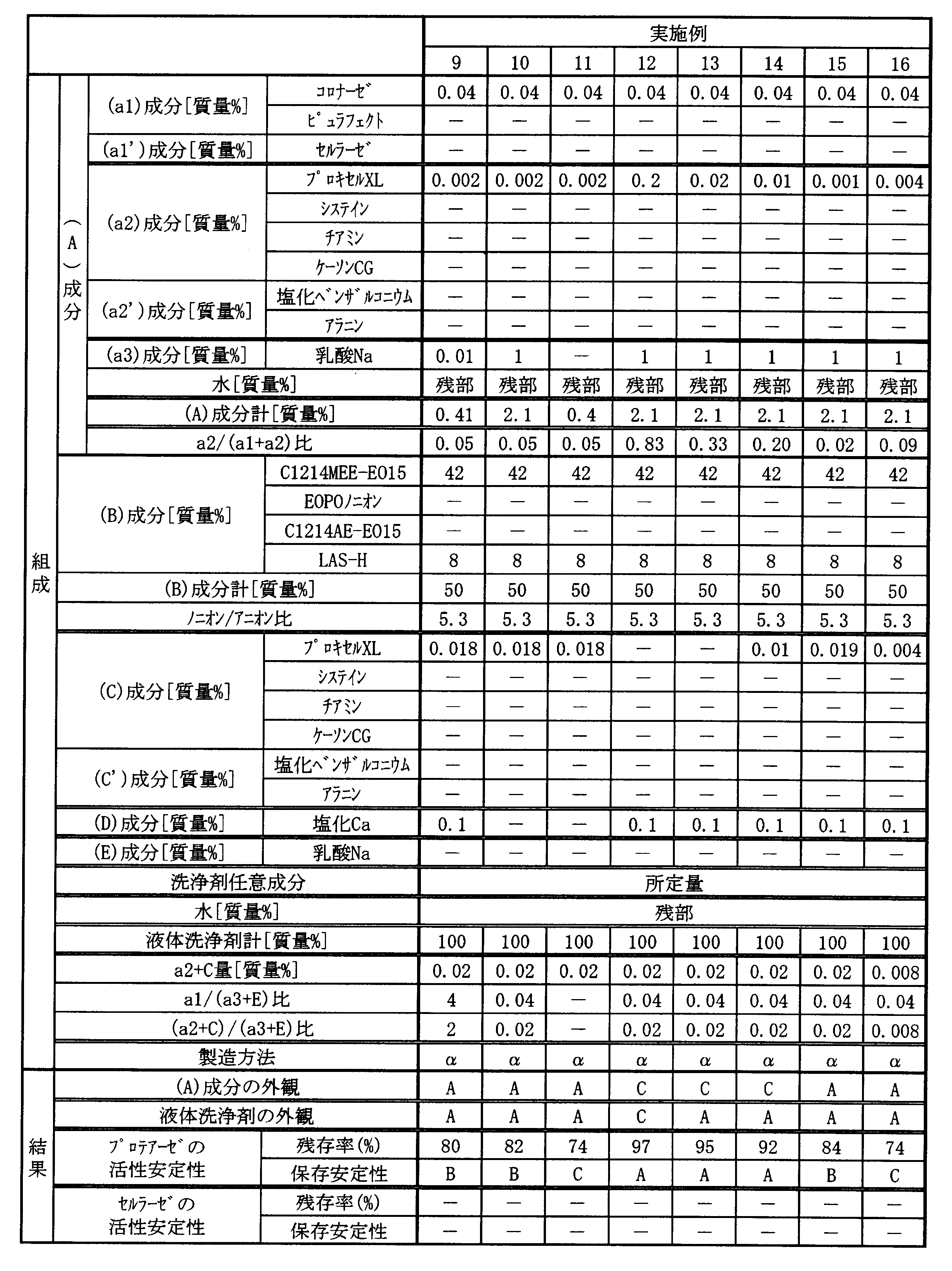 Figure JPOXMLDOC01-appb-T000003