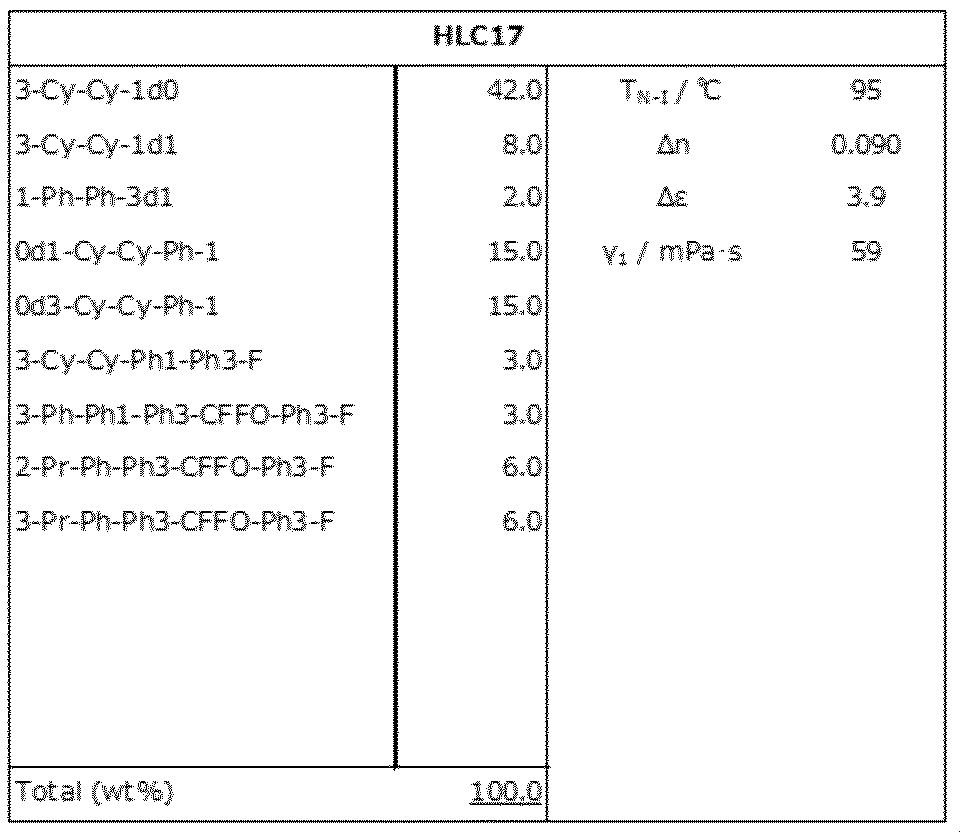 Figure JPOXMLDOC01-appb-T000169