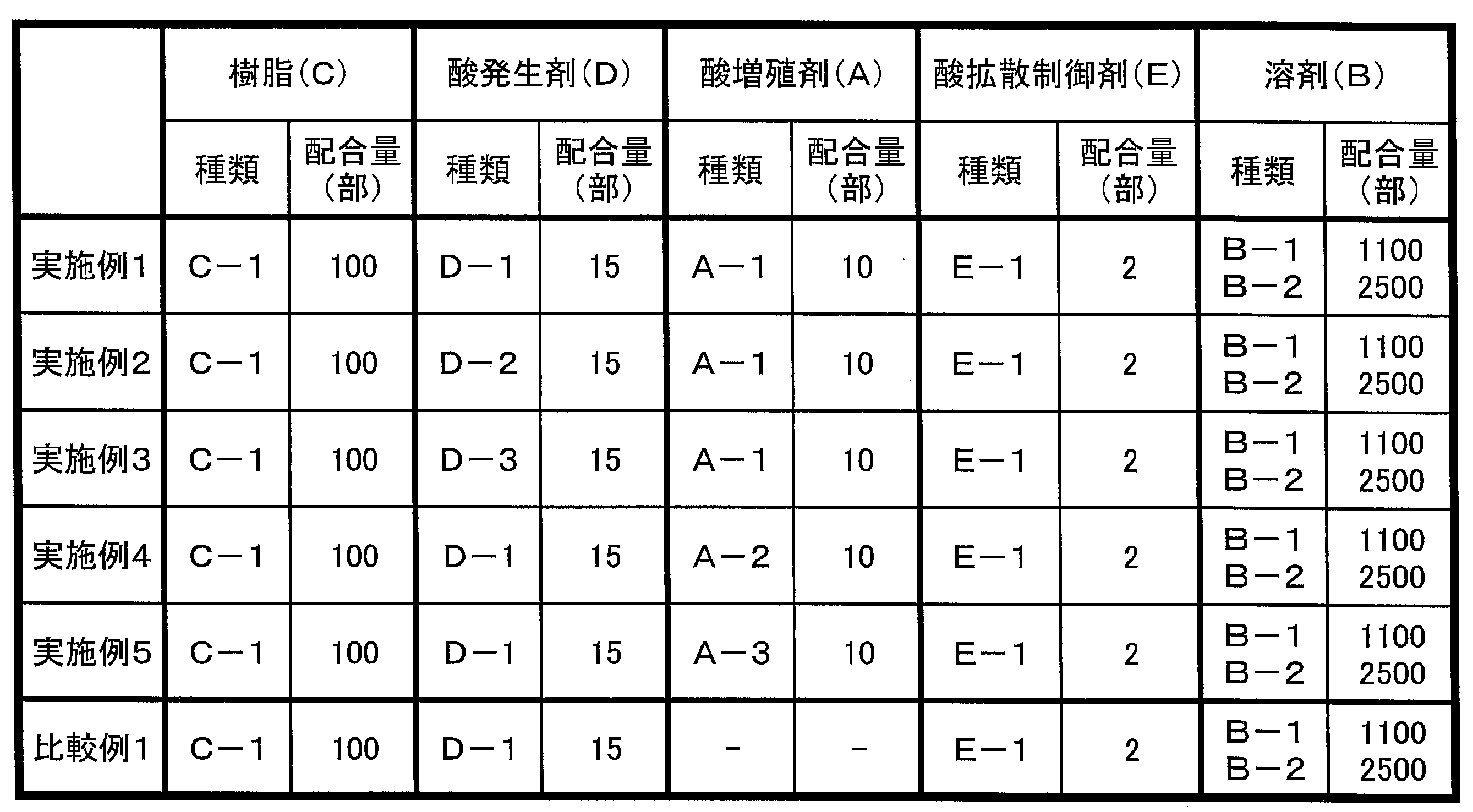 Figure JPOXMLDOC01-appb-T000041