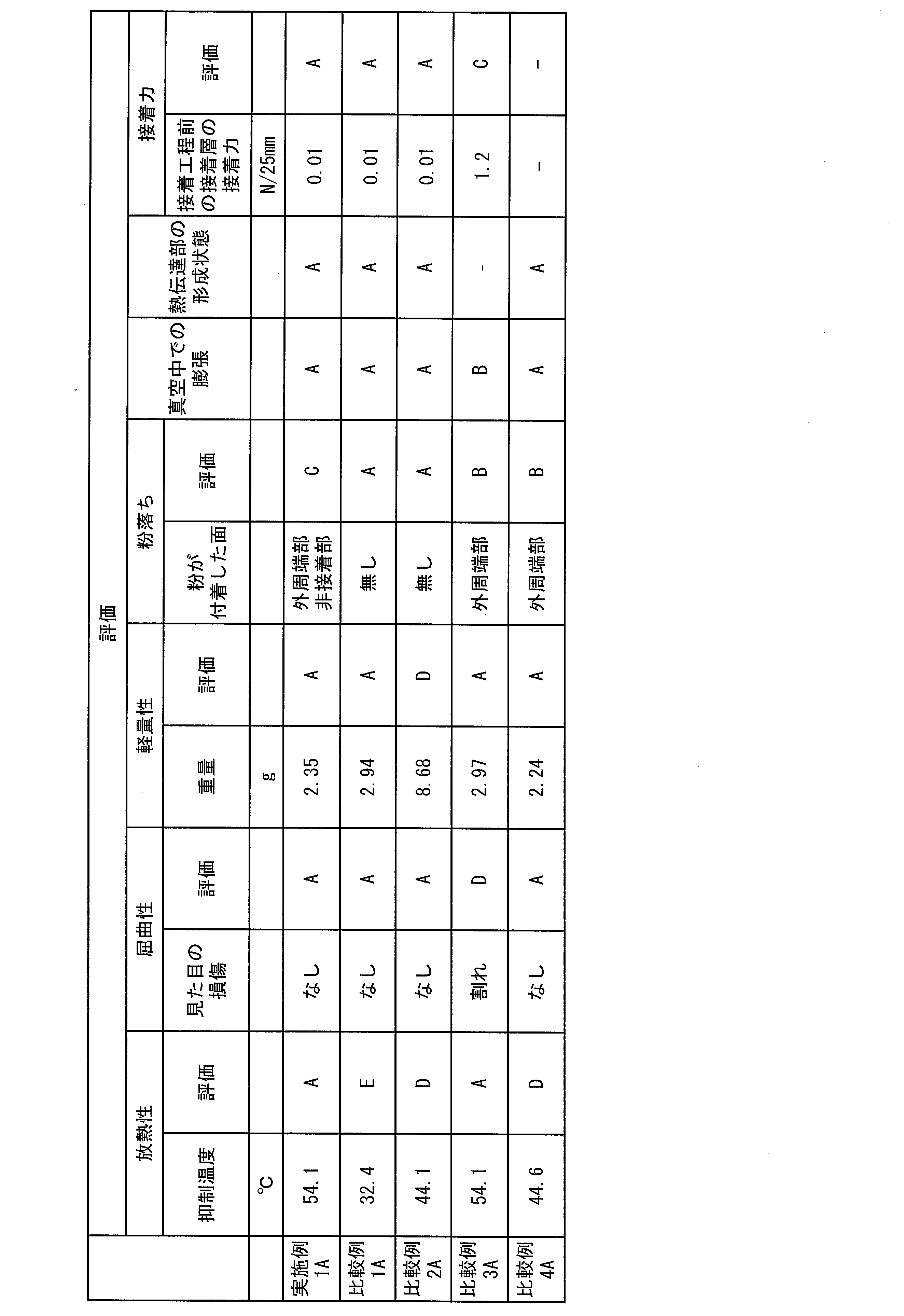 Figure JPOXMLDOC01-appb-T000002