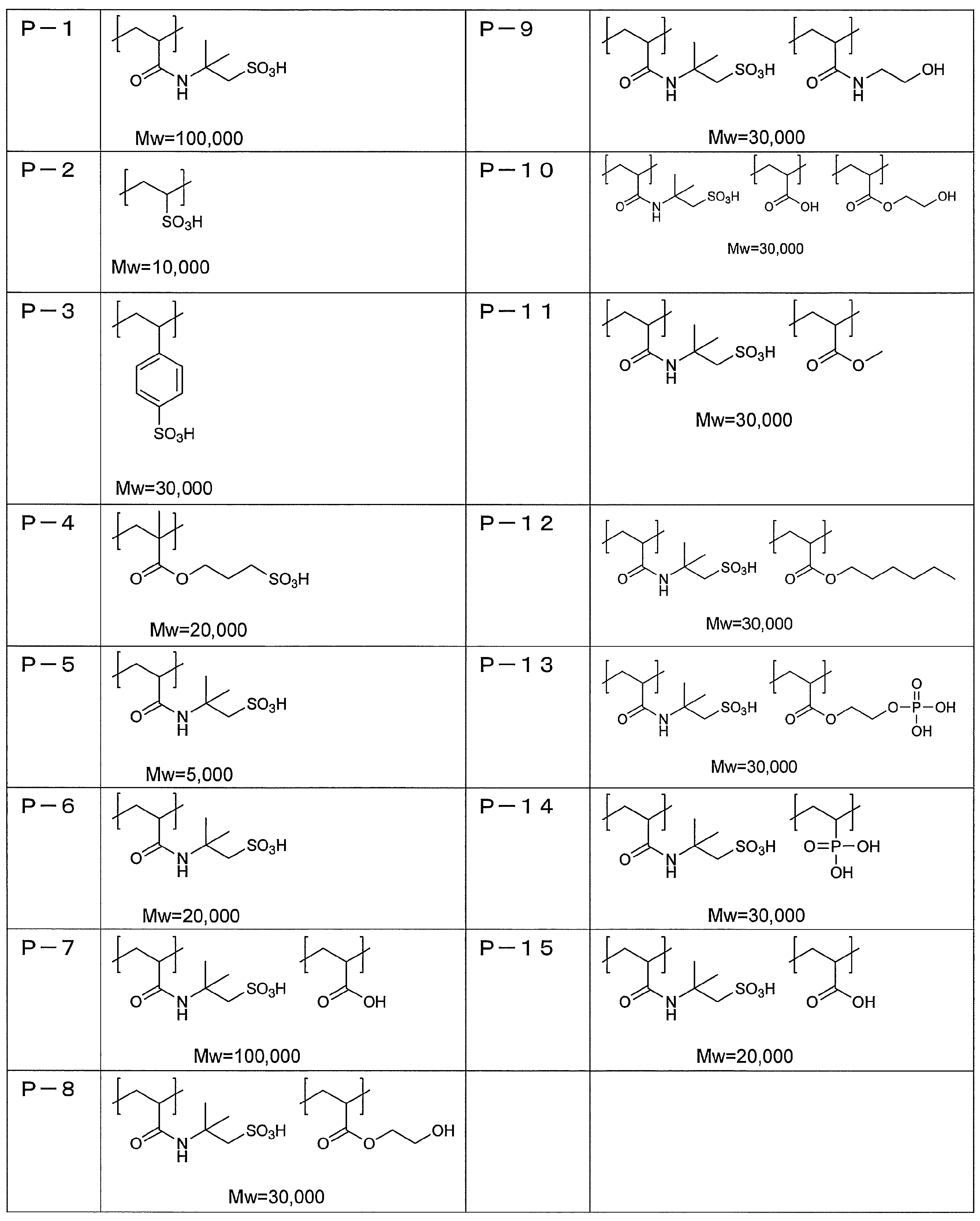 Figure JPOXMLDOC01-appb-T000064