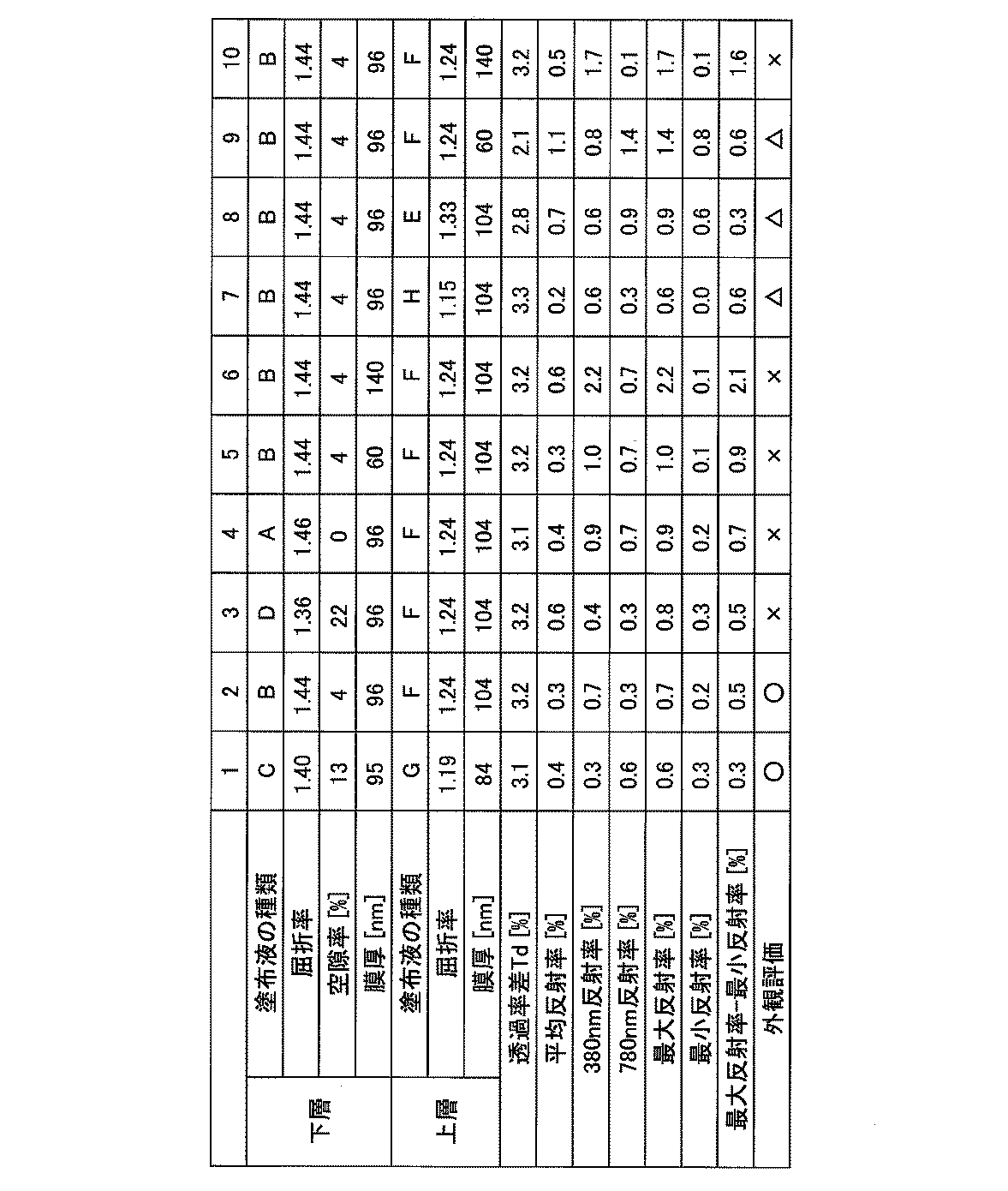 Figure JPOXMLDOC01-appb-T000002