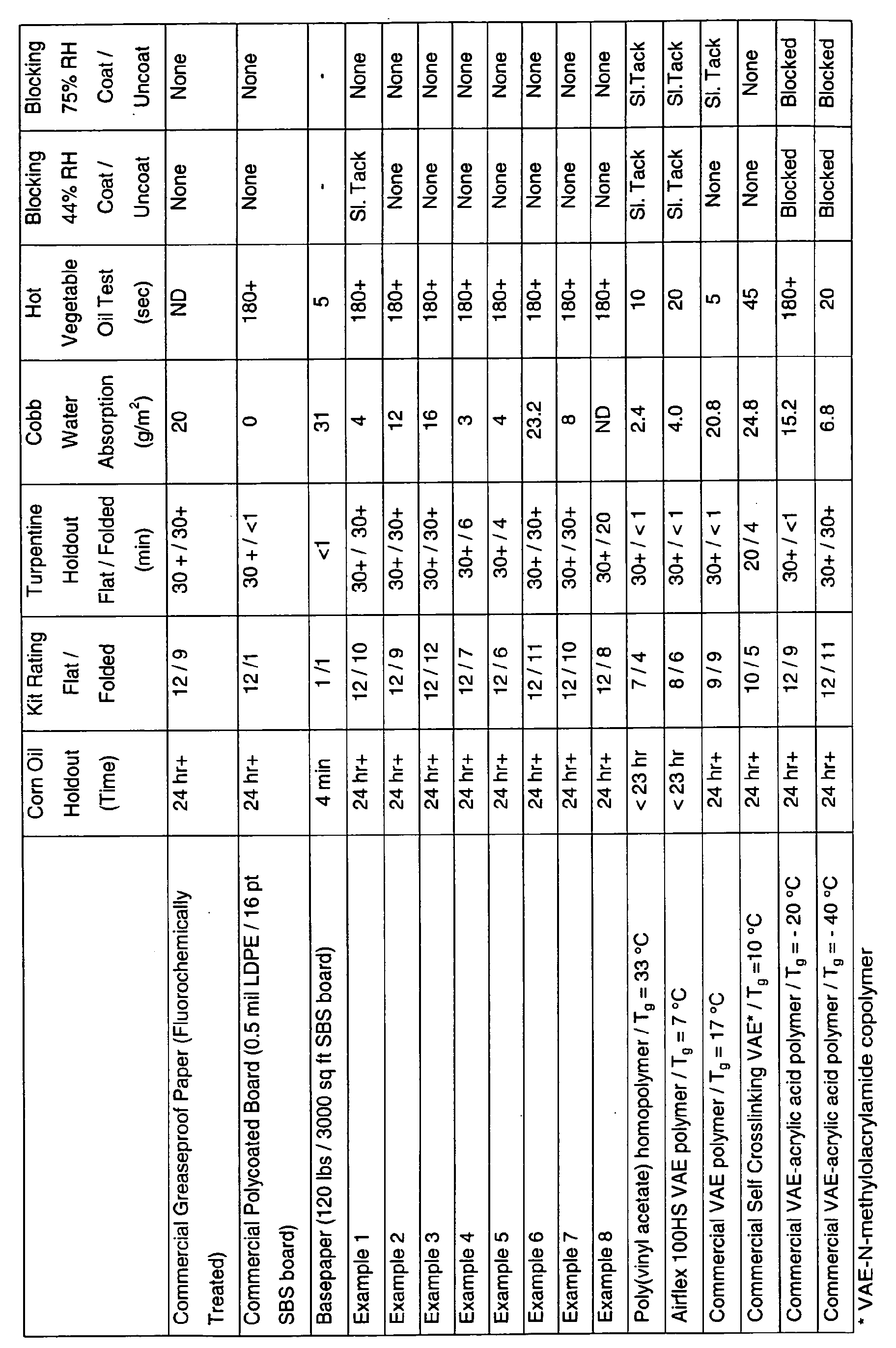 Figure 00220001