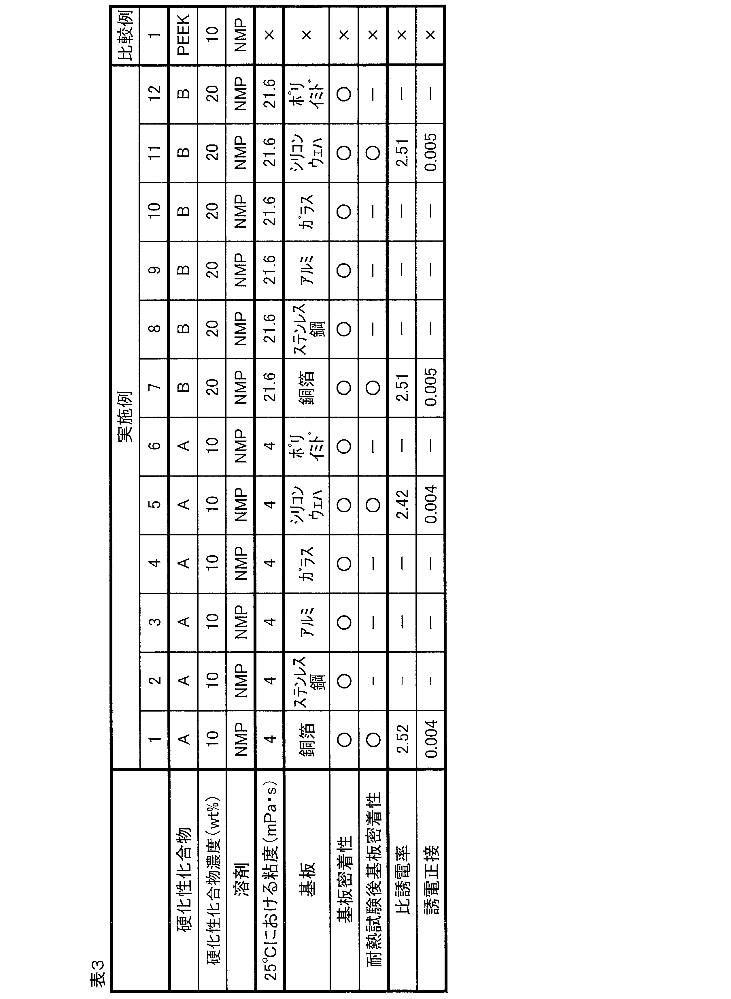 Figure JPOXMLDOC01-appb-T000027