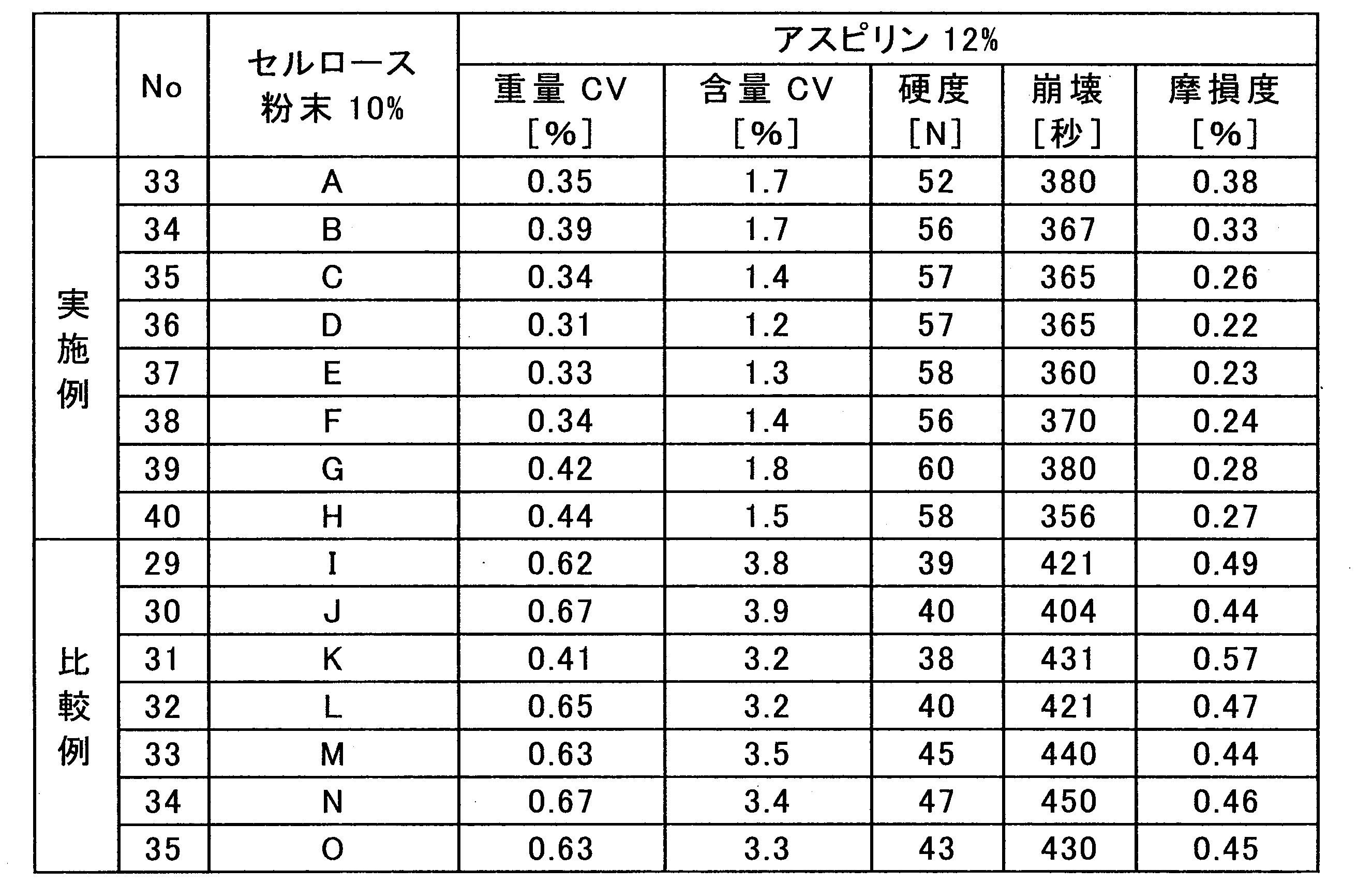 Figure JPOXMLDOC01-appb-T000006