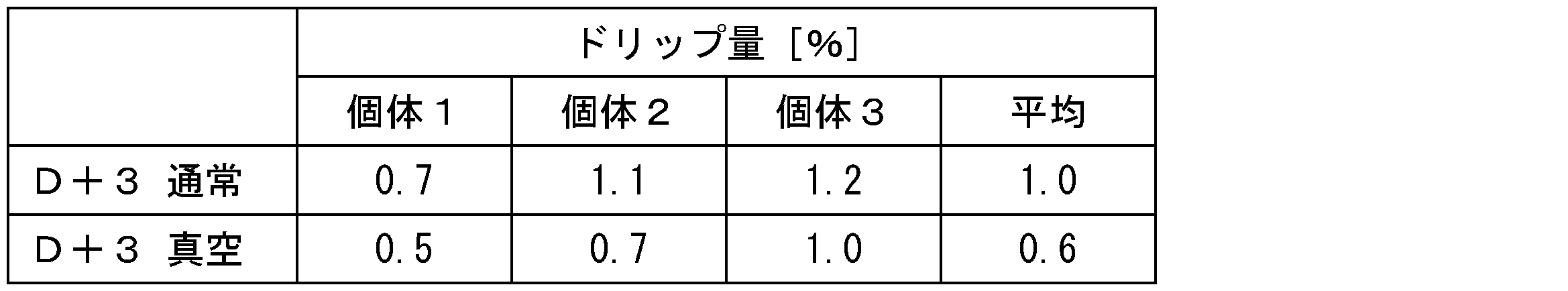 Figure 0007376362000005
