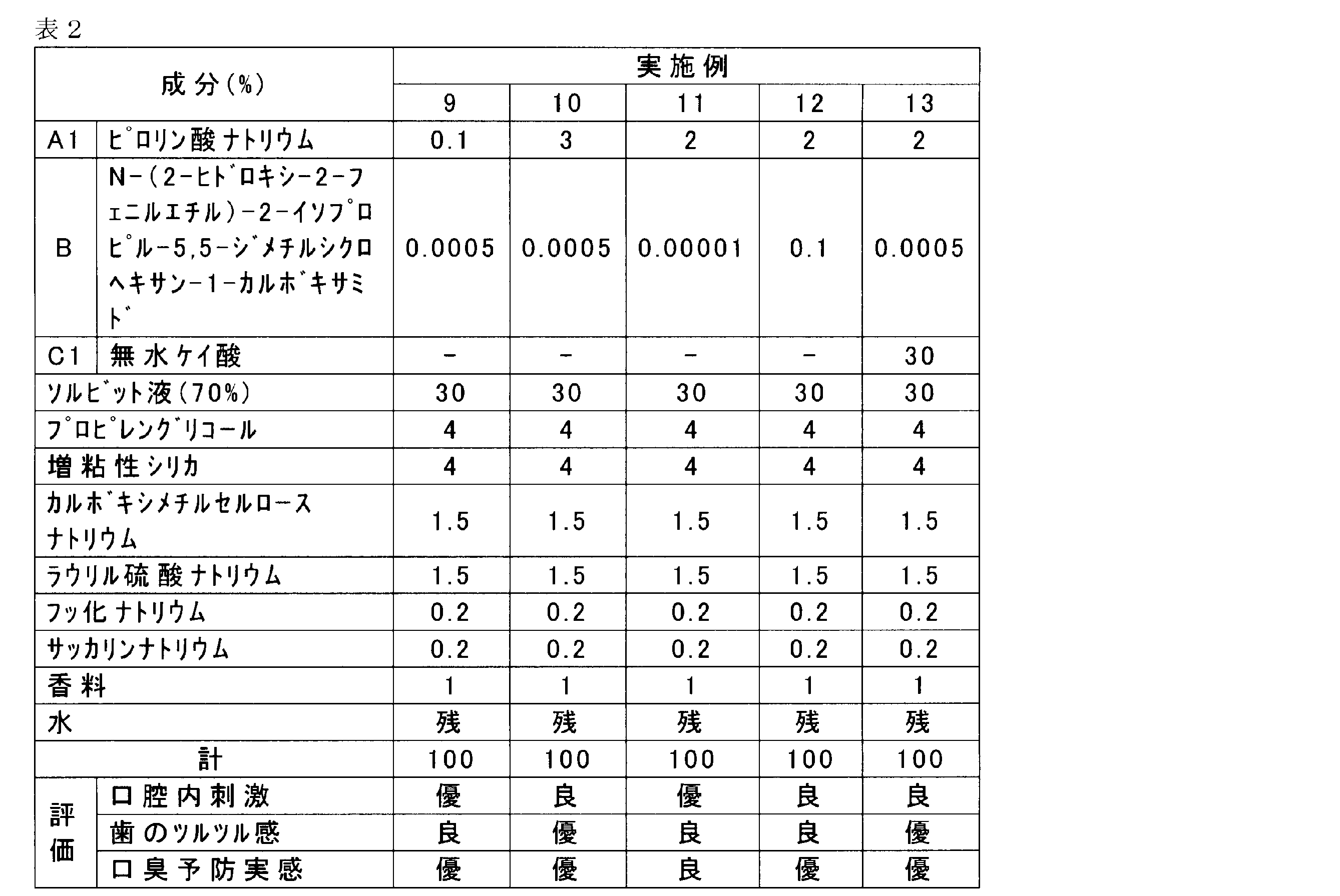 Figure JPOXMLDOC01-appb-T000002
