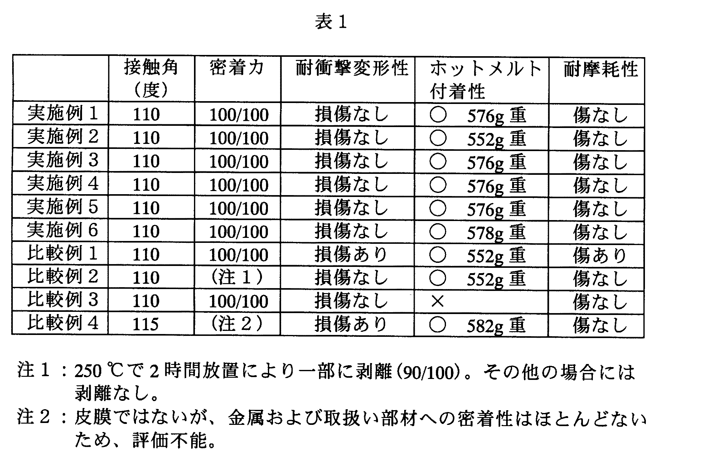 Figure 2005297546