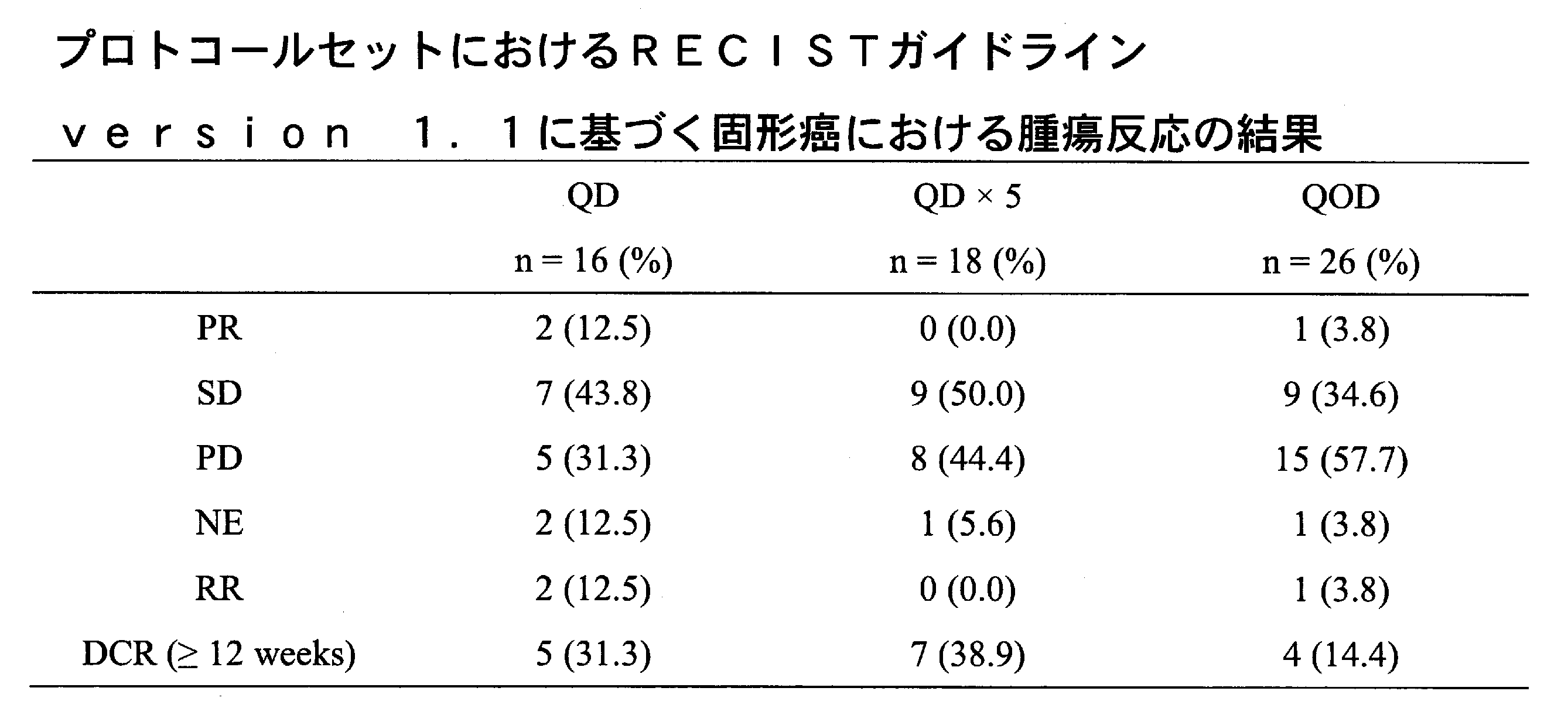 Figure JPOXMLDOC01-appb-T000004