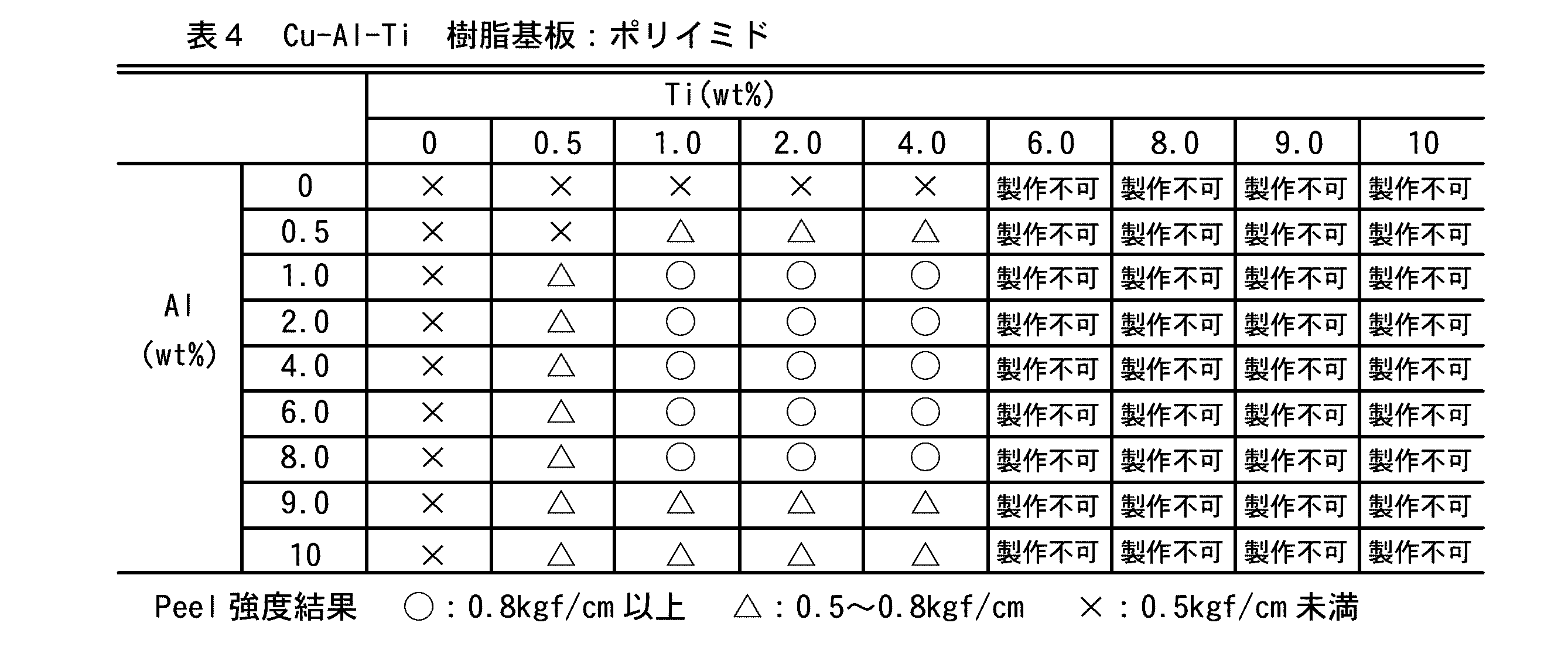 Figure JPOXMLDOC01-appb-T000004