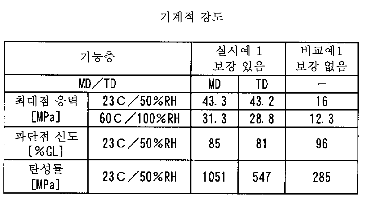 Figure pct00003