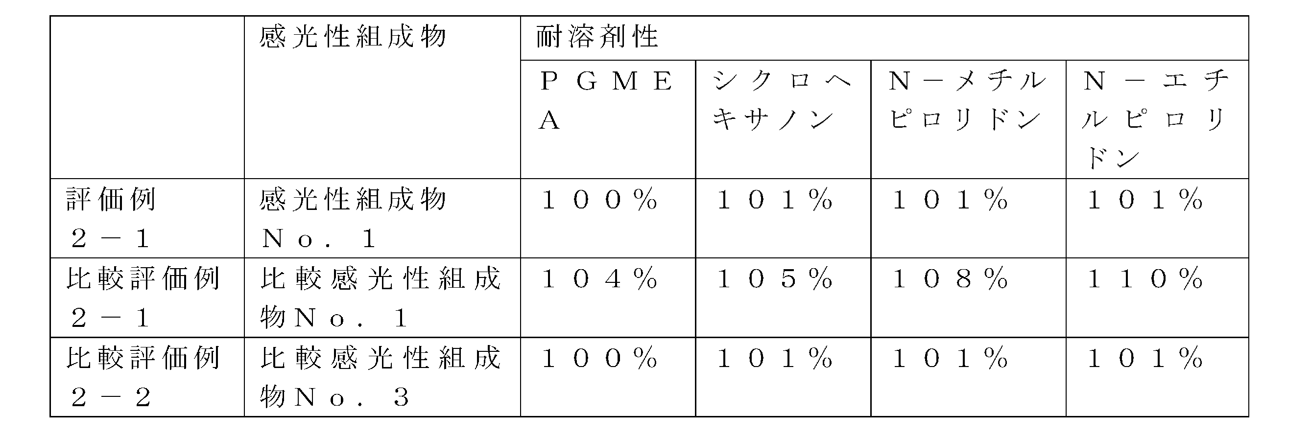 Figure JPOXMLDOC01-appb-T000042
