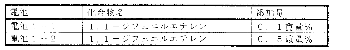 Figure JPOXMLDOC01-appb-T000004