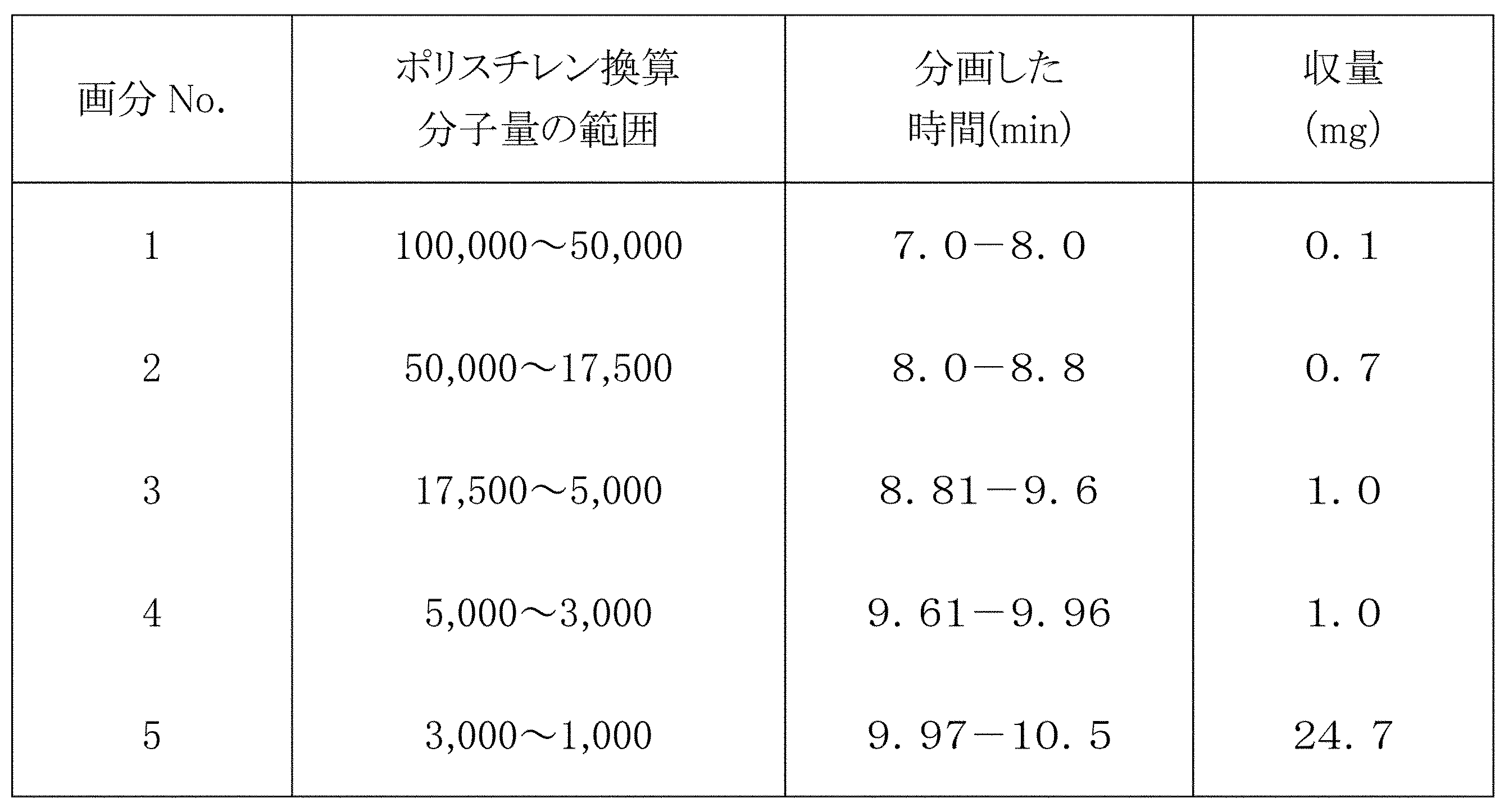Figure JPOXMLDOC01-appb-T000007