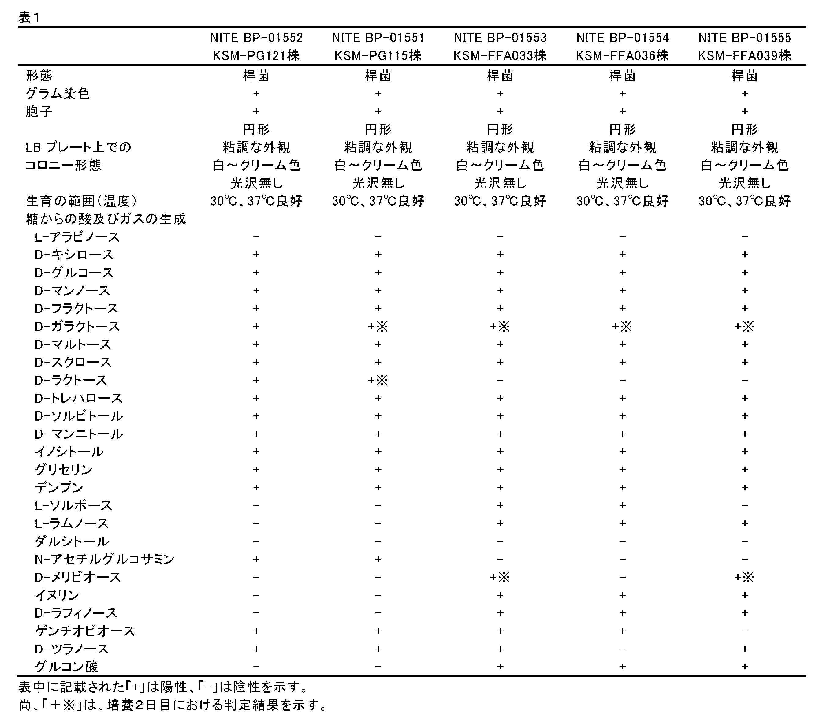 Figure JPOXMLDOC01-appb-I000002
