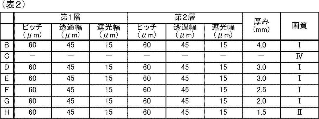 Figure JPOXMLDOC01-appb-T000003