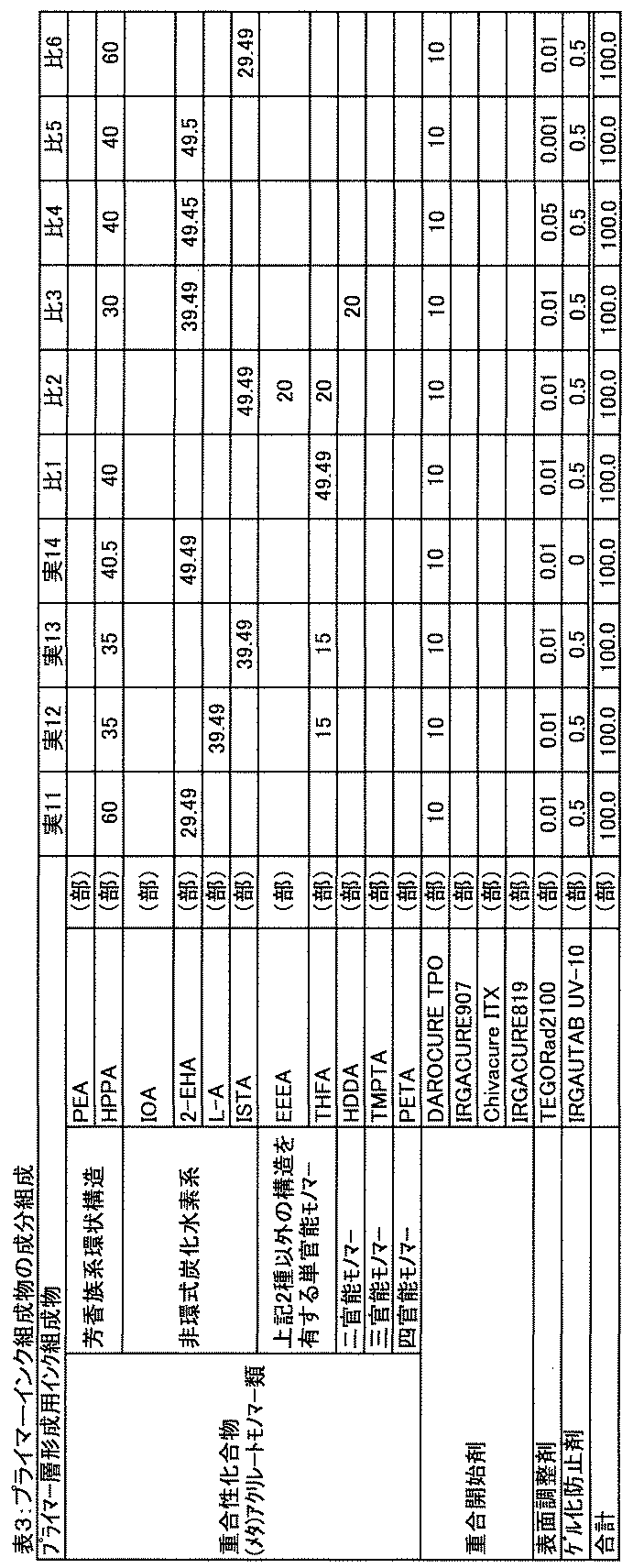 Figure JPOXMLDOC01-appb-T000003