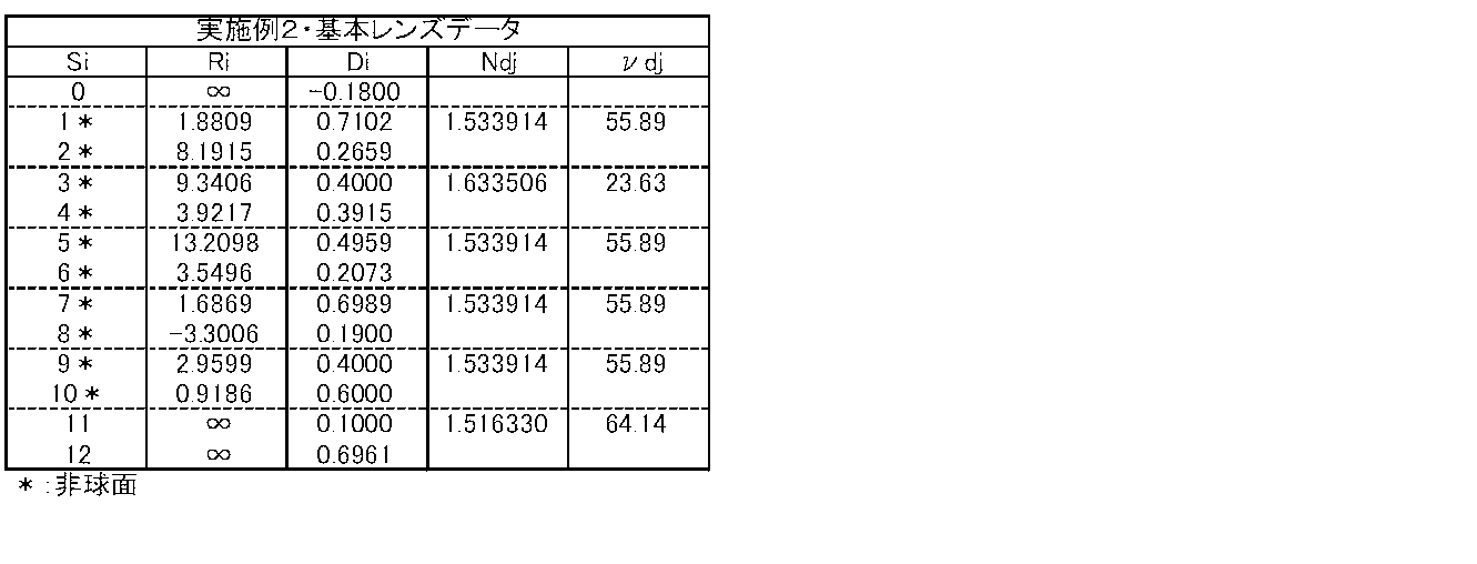Figure JPOXMLDOC01-appb-T000002