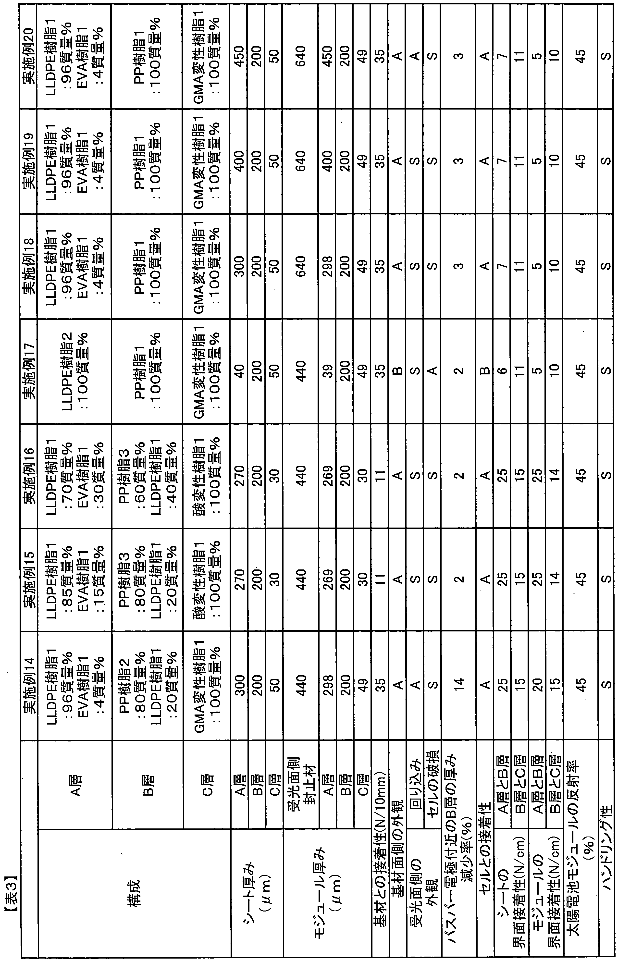 Figure JPOXMLDOC01-appb-T000003