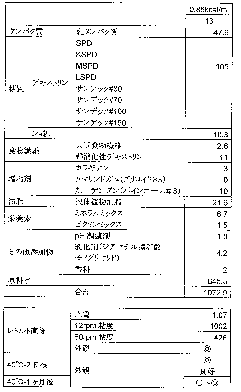 Figure JPOXMLDOC01-appb-T000005