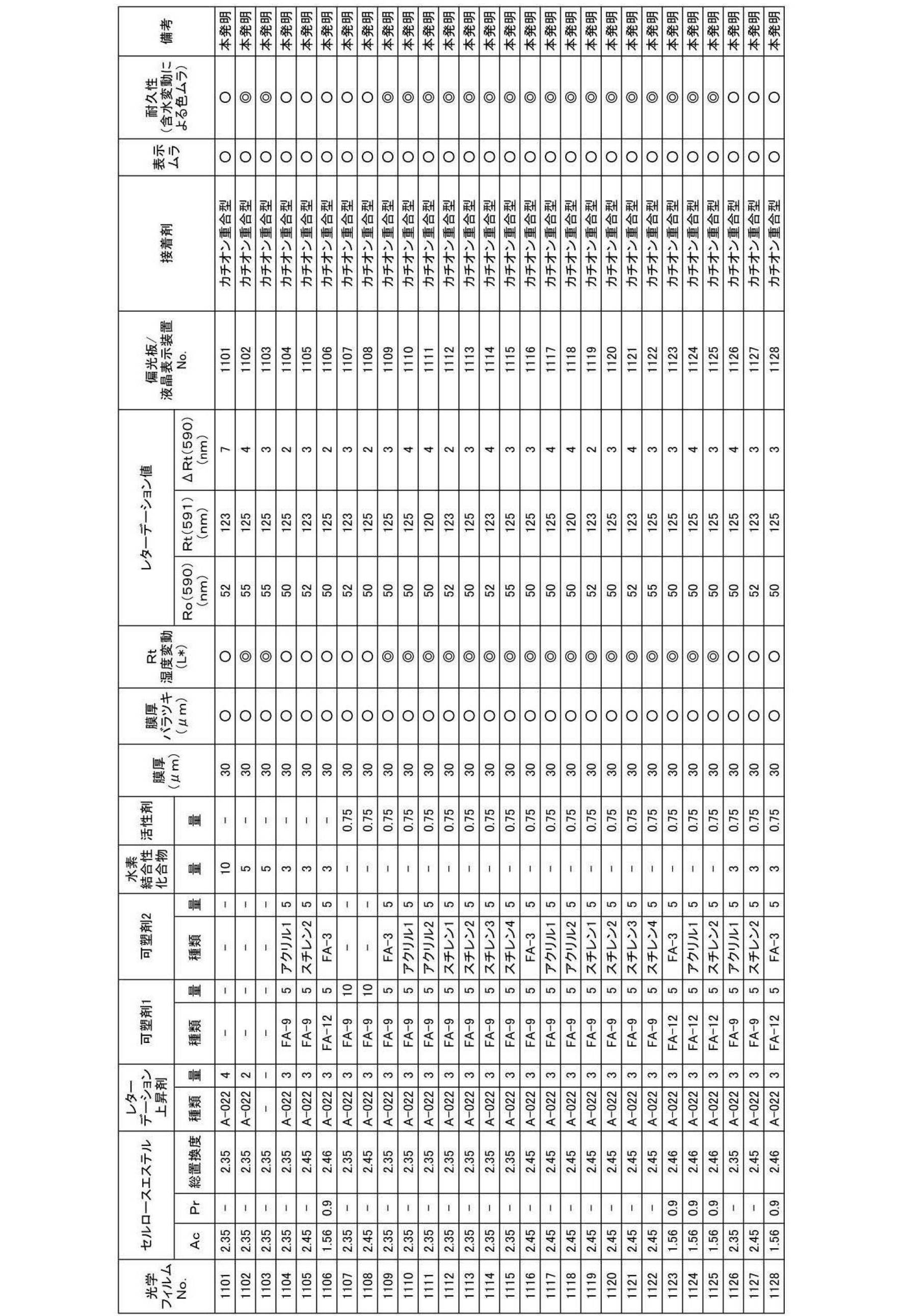 Figure JPOXMLDOC01-appb-T000049