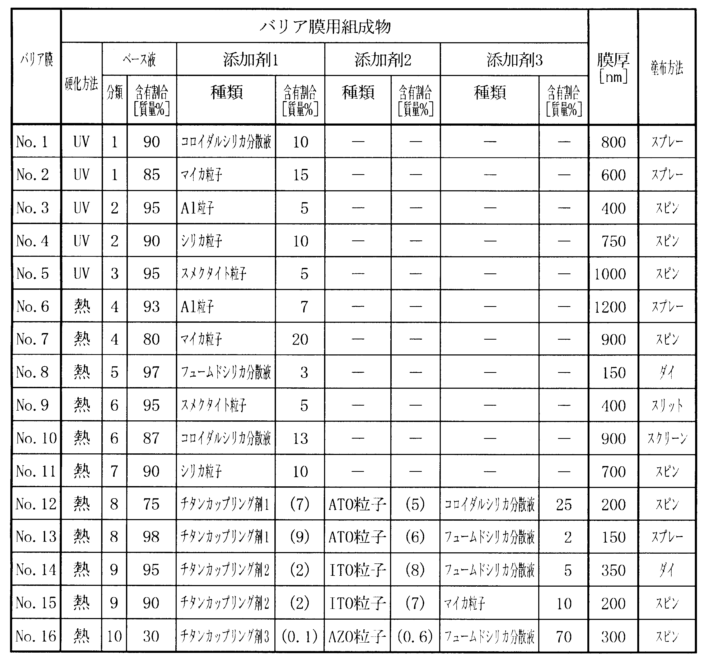 Figure JPOXMLDOC01-appb-T000008